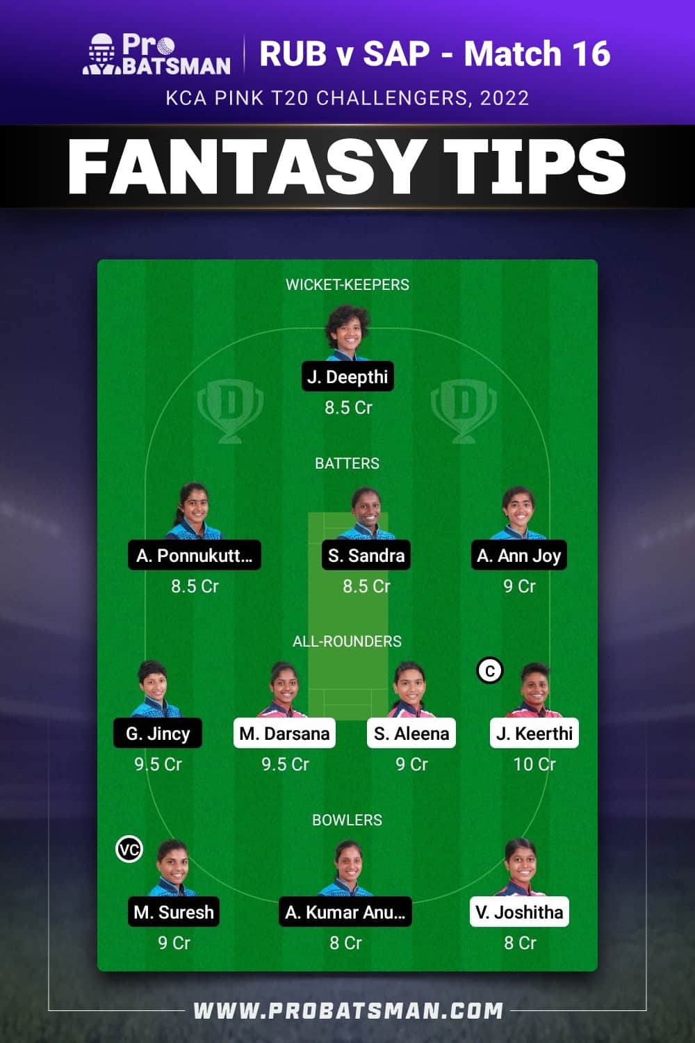 RUB vs SAP Dream11 Prediction - Fantasy Team 1