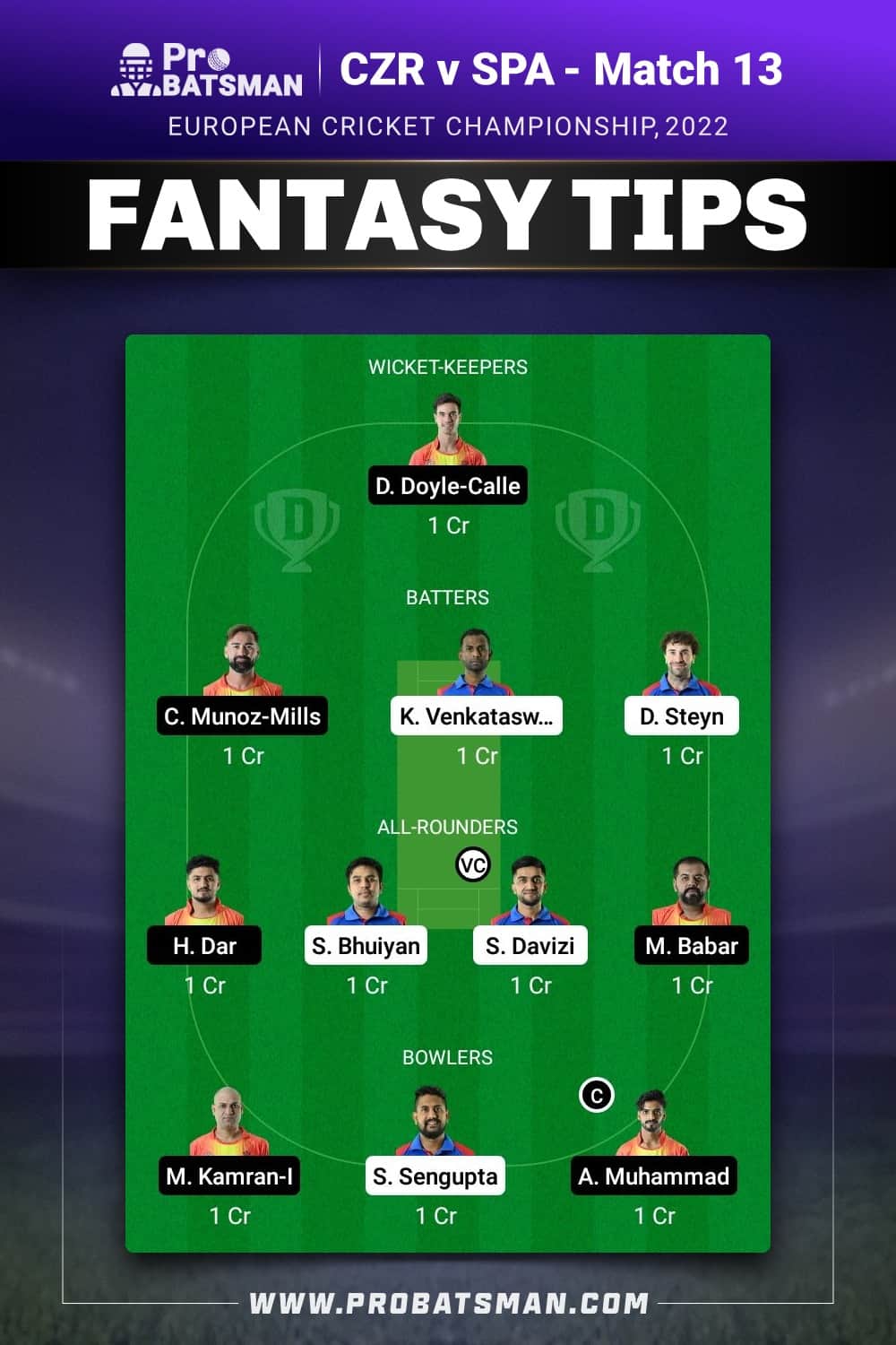 CZR vs SPA Dream11 Prediction - Fantasy Team 2