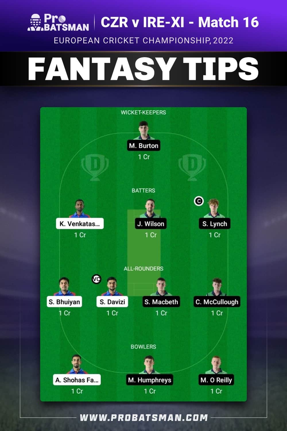 CZR vs IRE-XI Dream11 Prediction - Fantasy Team 1