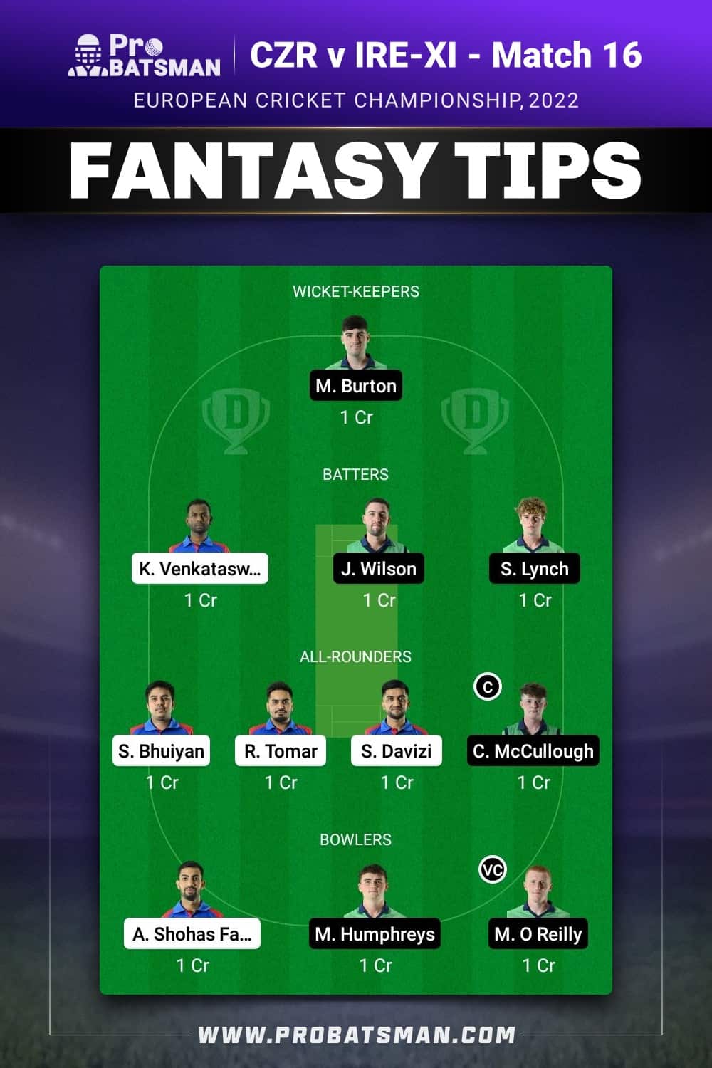 CZR vs IRE-XI Dream11 Prediction - Fantasy Team 2