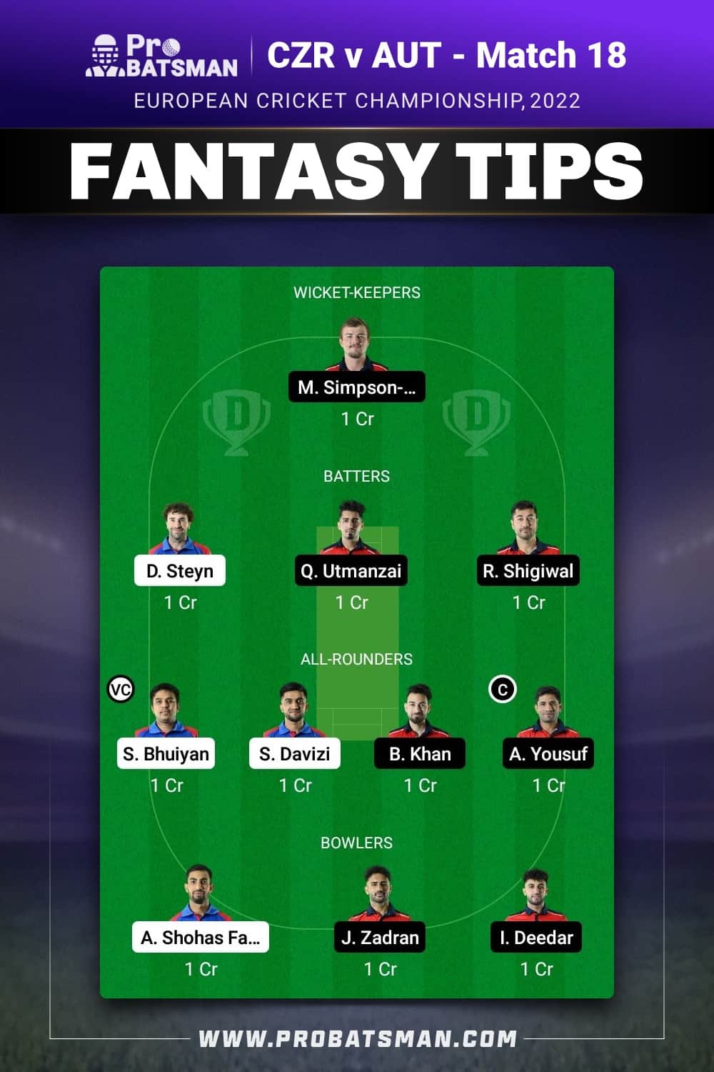 CZR vs AUT Dream11 Prediction - Fantasy Team 2