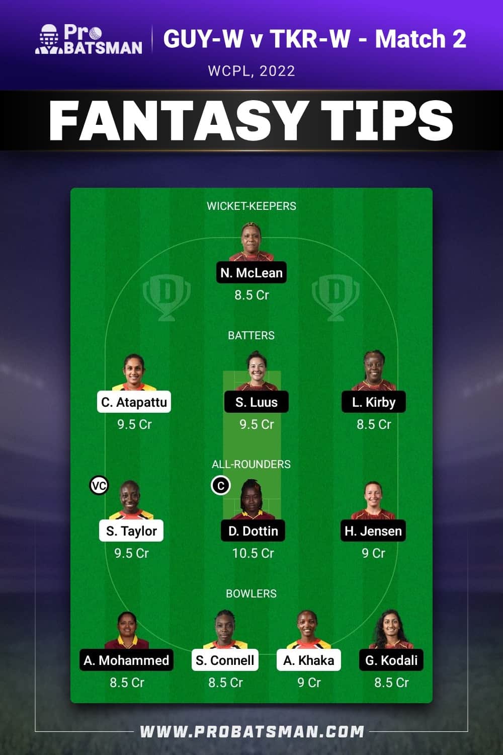 GUY-W vs TKR-W Dream11 Prediction - Fantasy Team 1