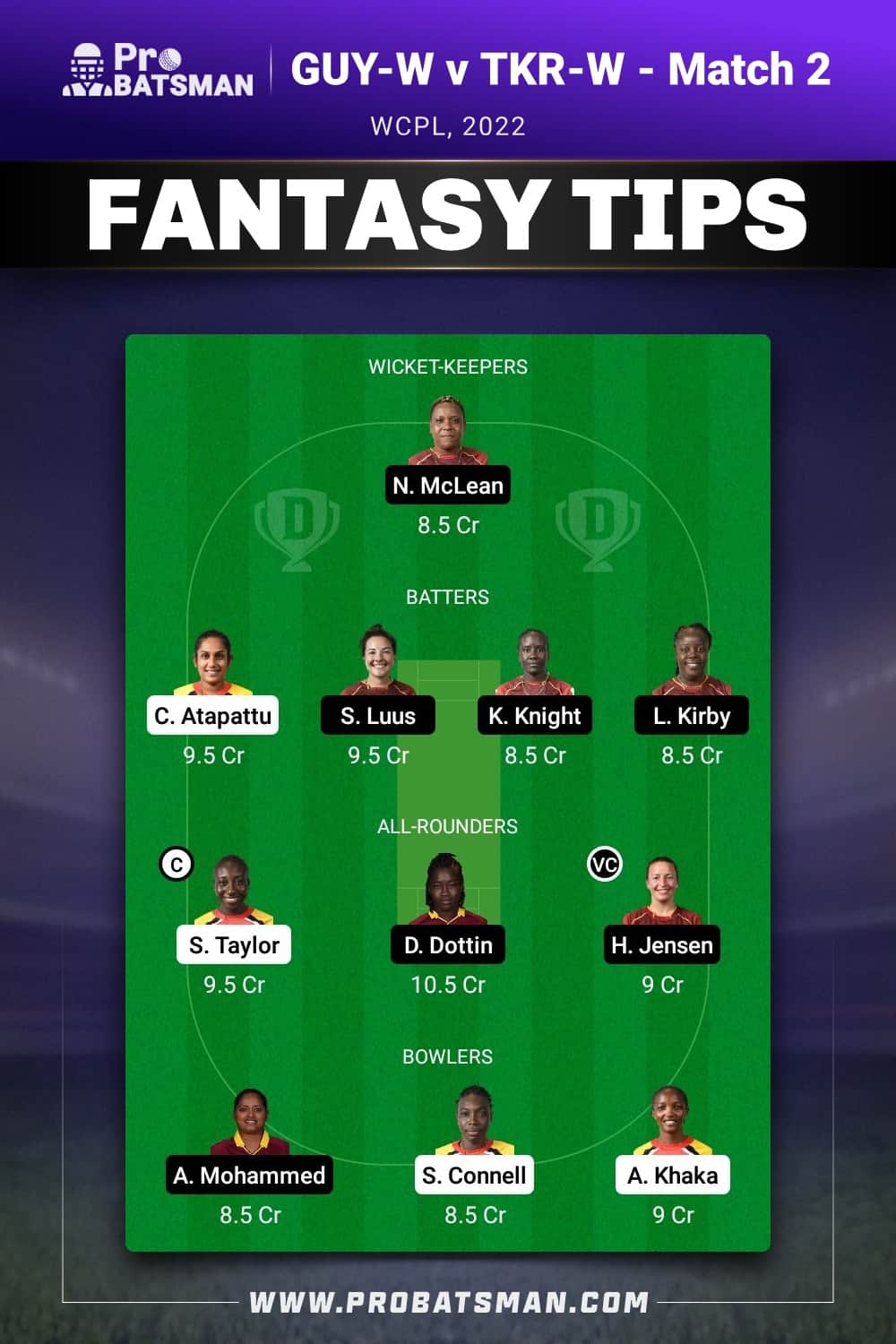 GUY-W vs TKR-W Dream11 Prediction - Fantasy Team 2