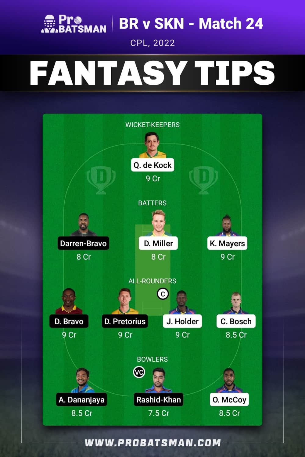 BR vs SKN Dream11 Prediction - Fantasy Team 2