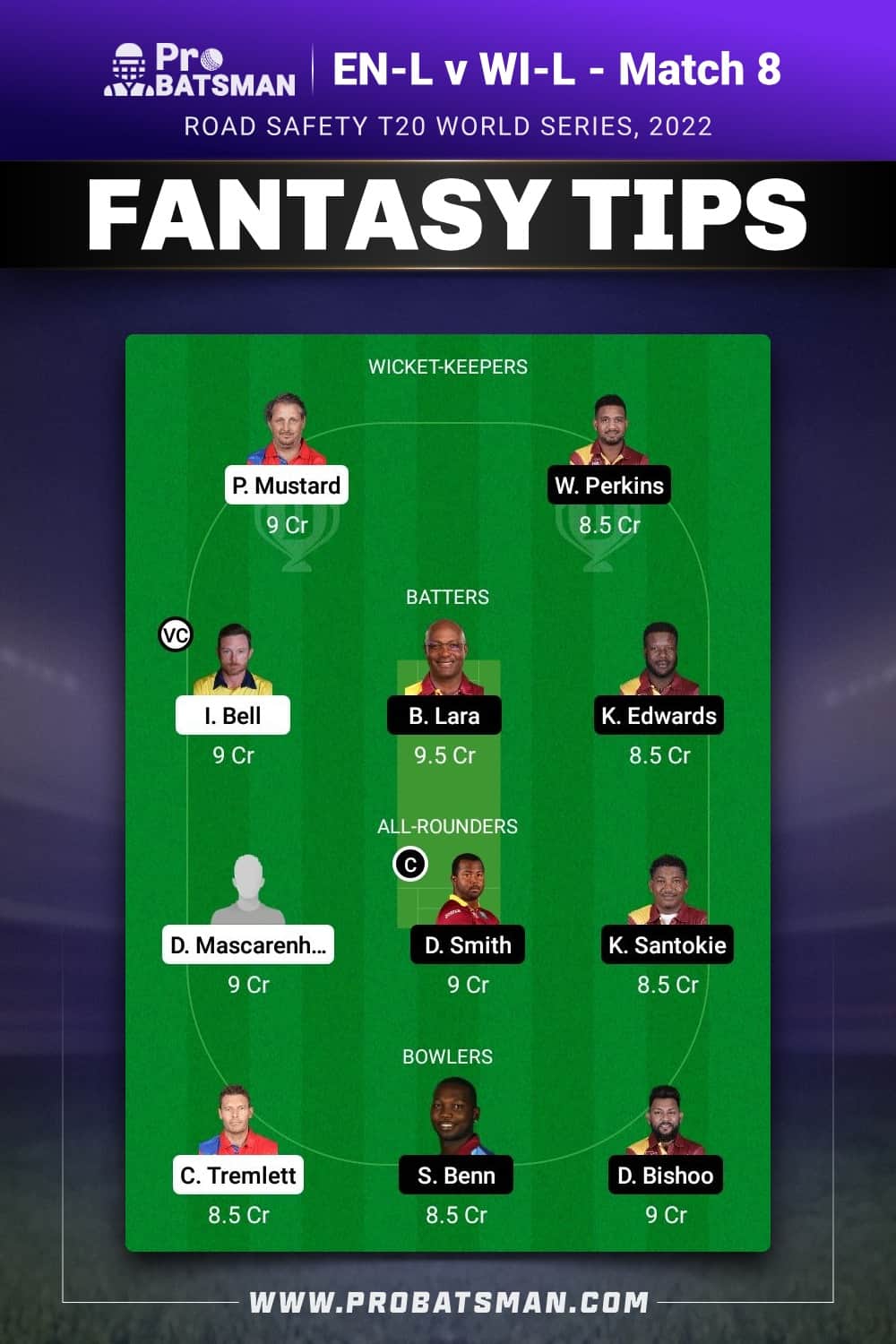 EN-L vs WI-L Dream11 Prediction - Fantasy Team 2