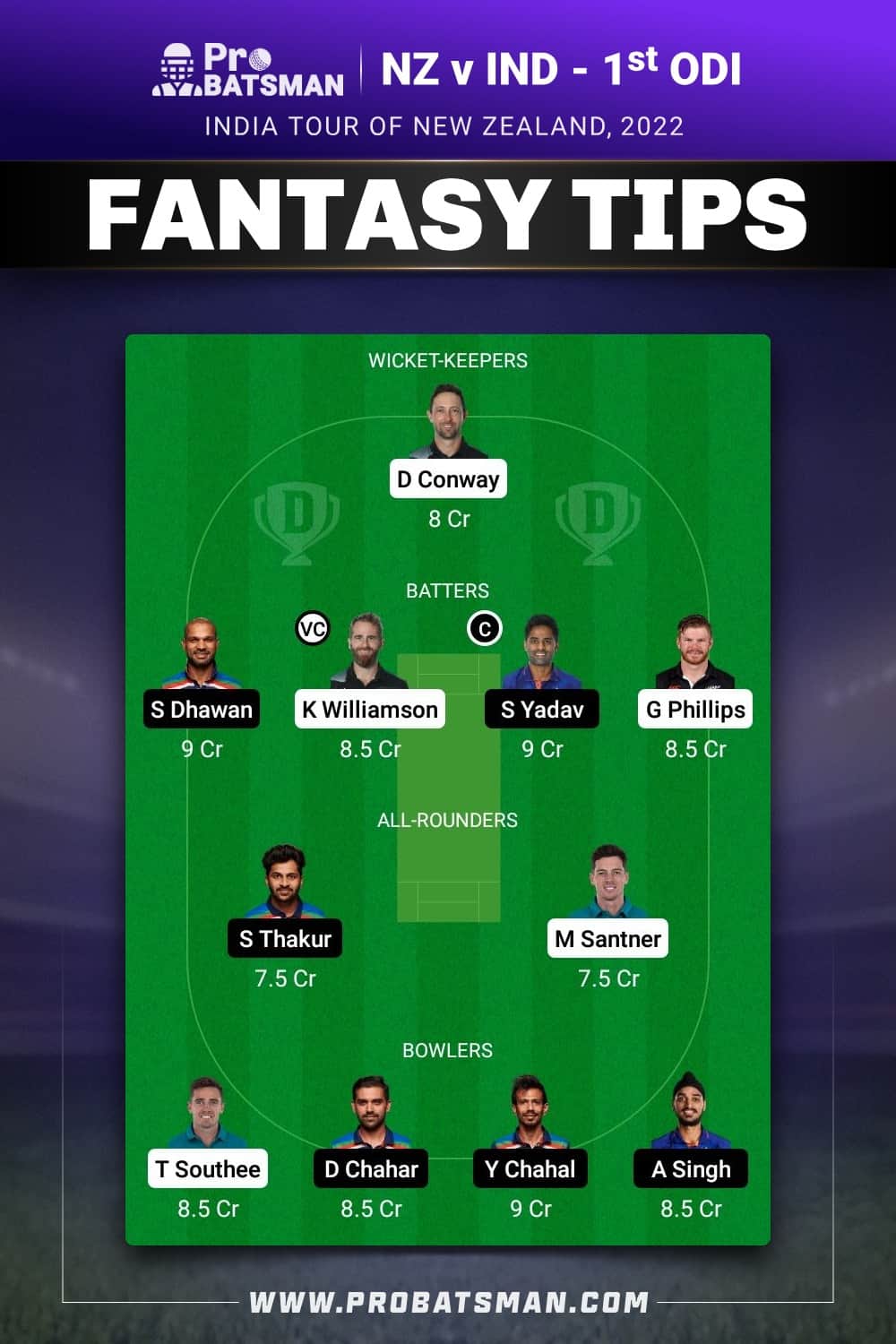 NZ vs IND Dream11 Prediction - Fantasy Team 1