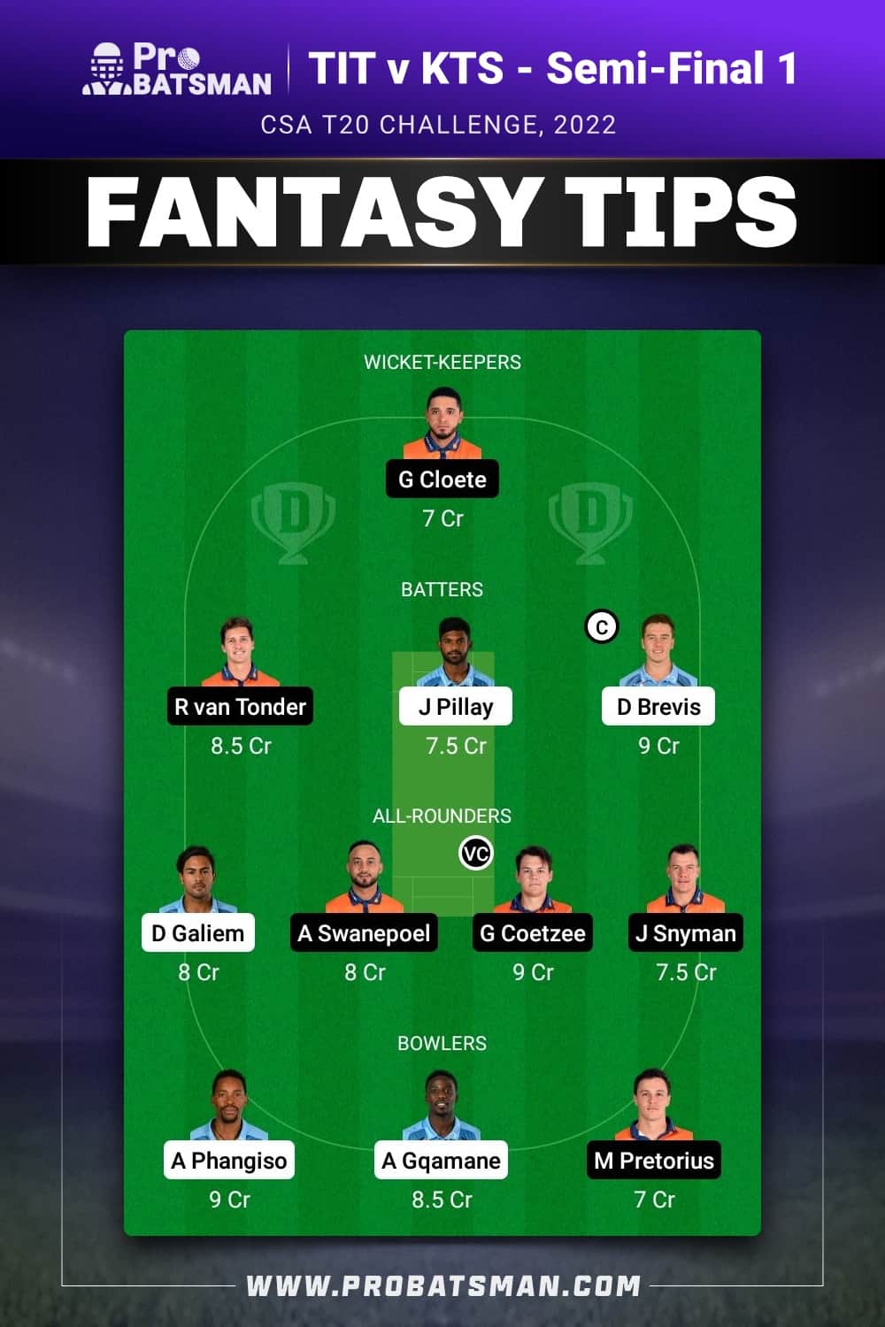 TIT vs KTS Dream11 Prediction - Fantasy Team 1