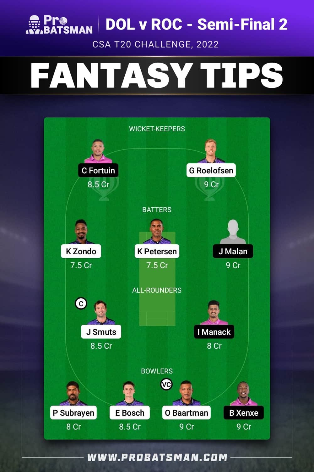 DOL vs ROC Dream11 Prediction - Fantasy Team 1