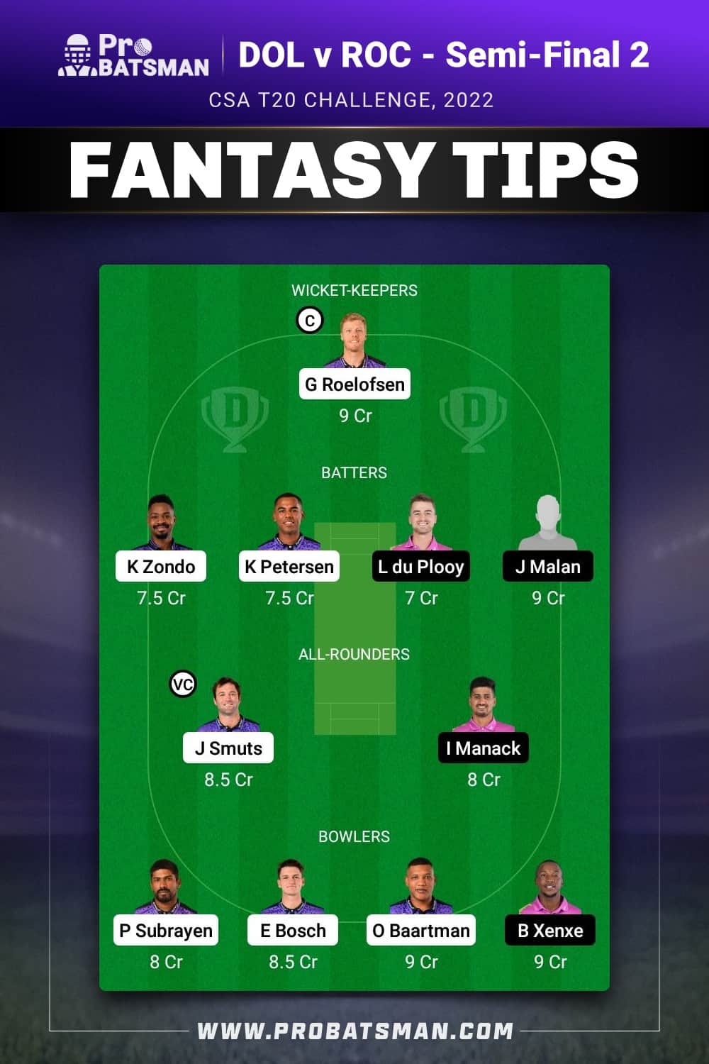 DOL vs ROC Dream11 Prediction - Fantasy Team 2