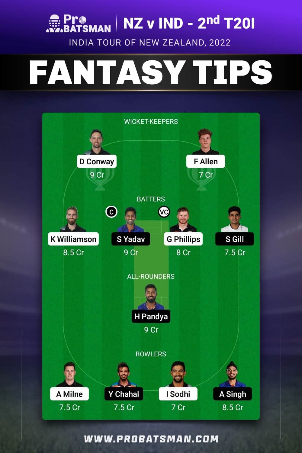 NZ vs IND Dream11 Prediction - Fantasy Team 2