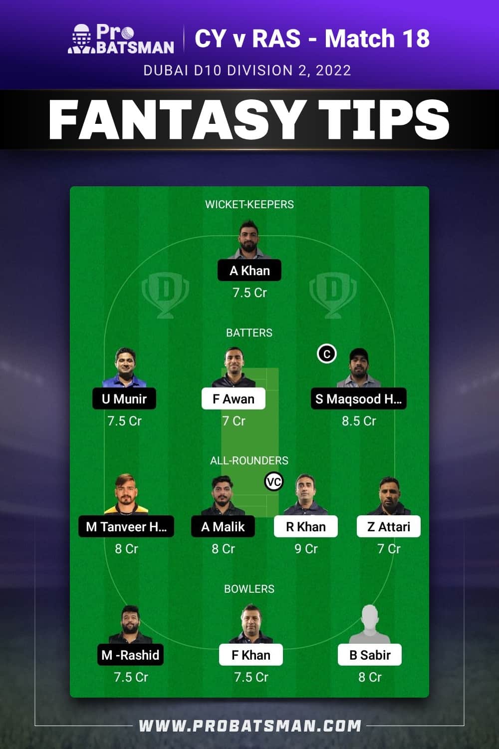 CY vs RAS Dream11 Prediction - Fantasy Team 1