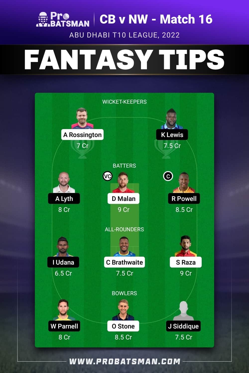 CB vs NW Dream11 Prediction - Fantasy Team 1