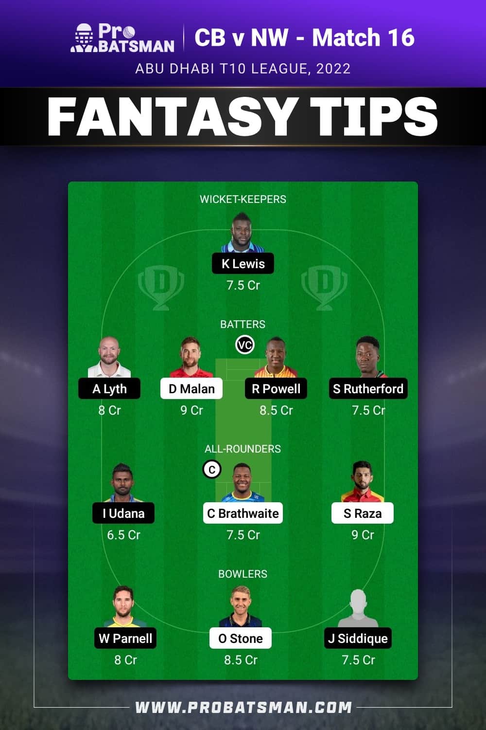 CB vs NW Dream11 Prediction - Fantasy Team 2