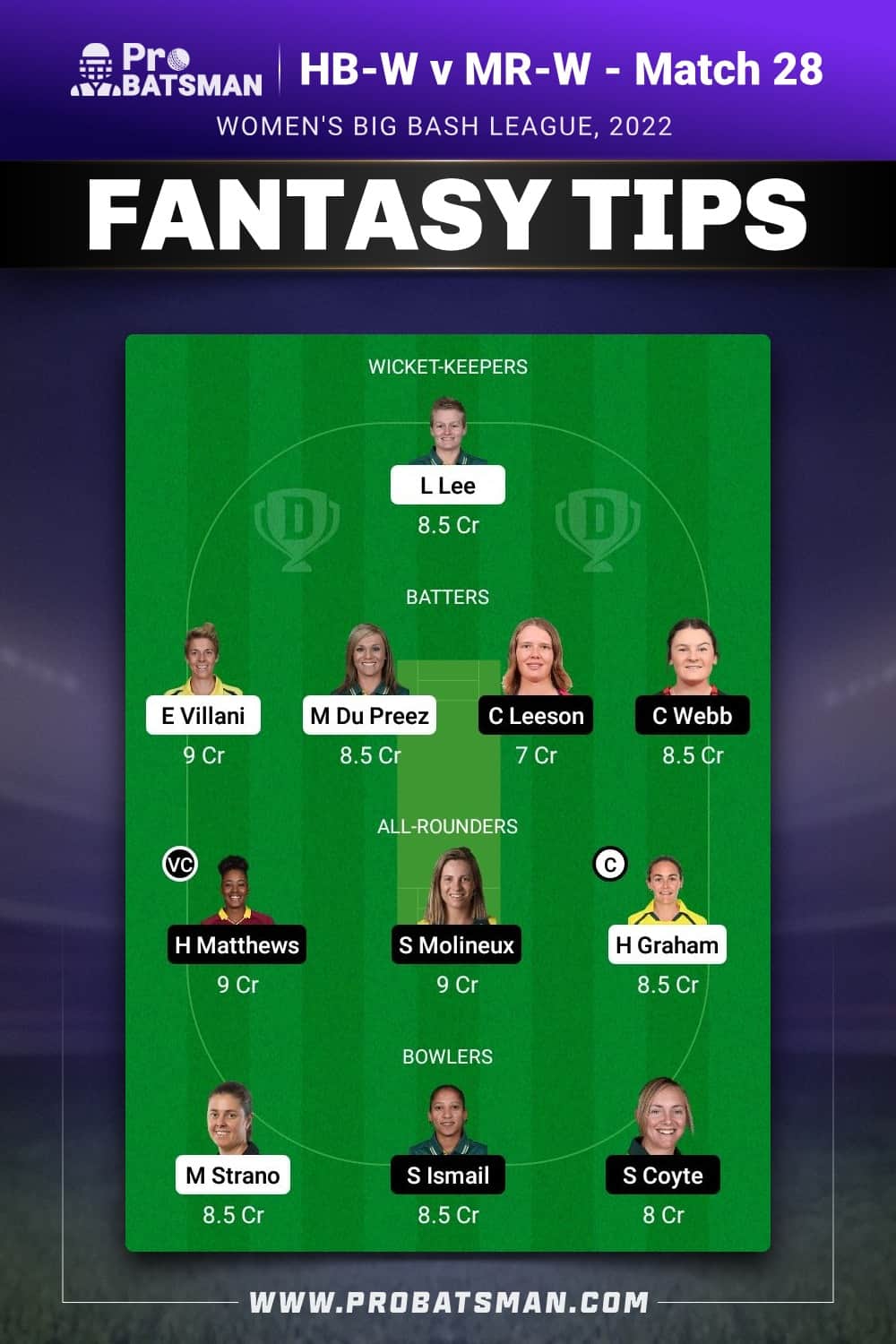 HB-W vs MR-W Dream11 Prediction - Fantasy Team 2