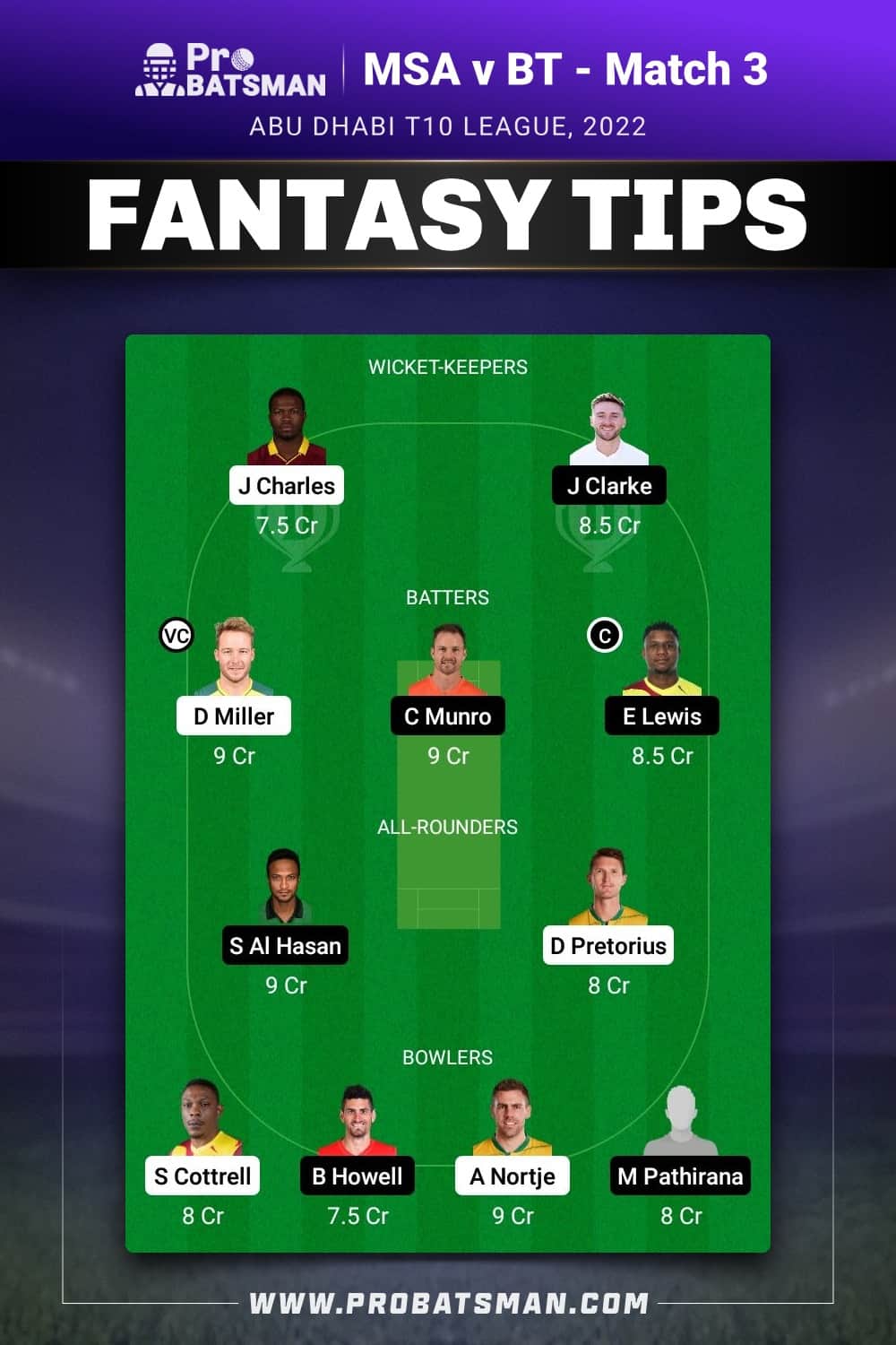 MSA vs BT Dream11 Prediction - Fantasy Team 1