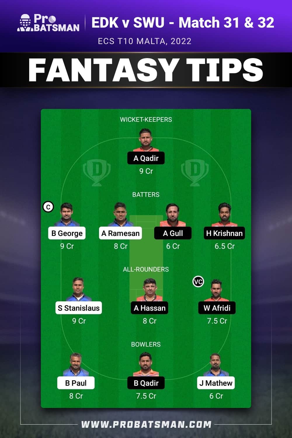 EDK vs SWU Dream11 Prediction - Fantasy Team 1