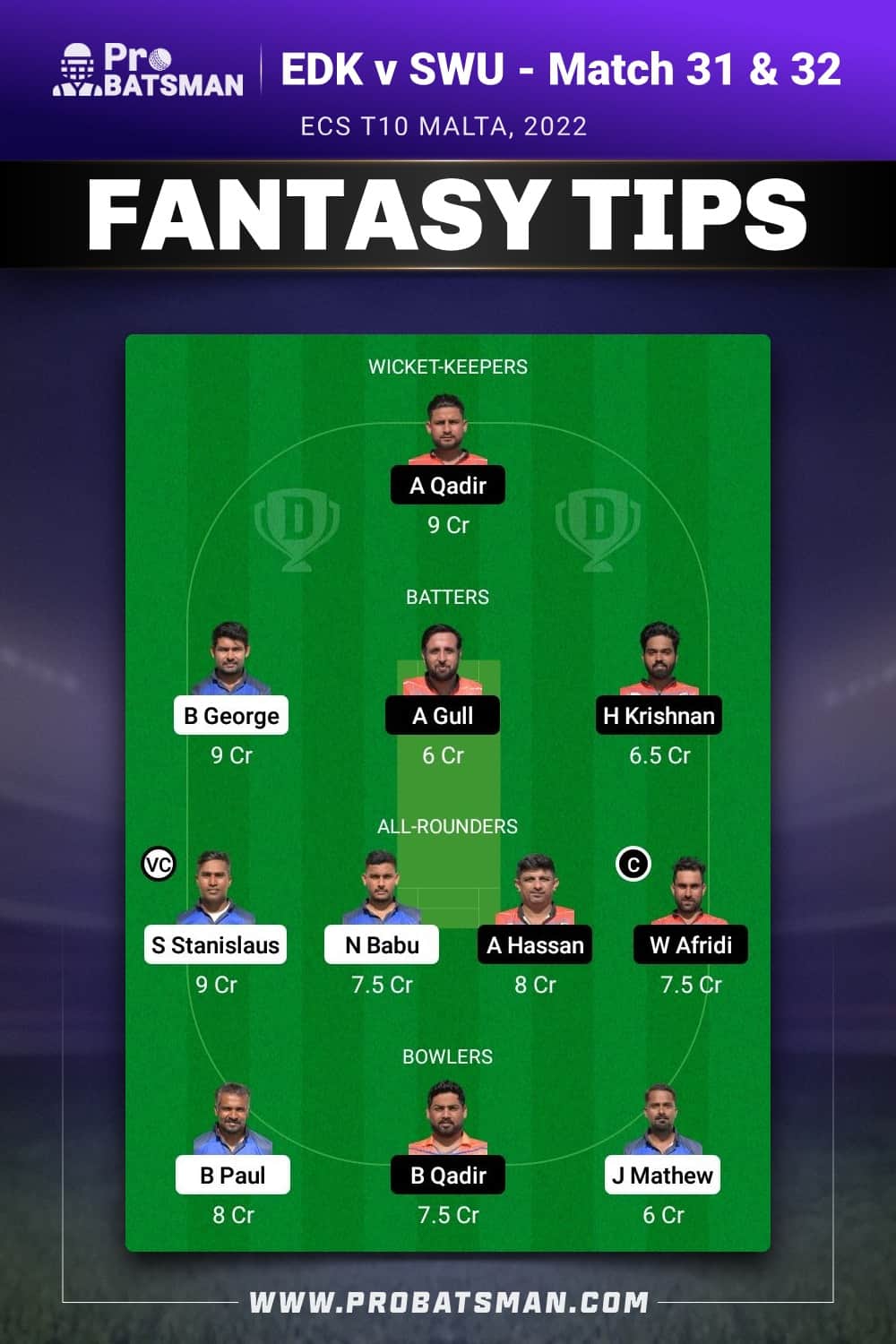 EDK vs SWU Dream11 Prediction - Fantasy Team 2