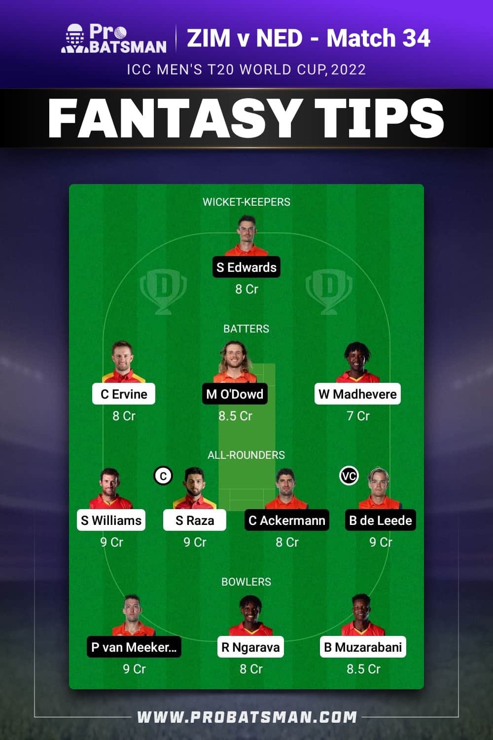 ZIM vs NED Dream11 Prediction - Fantasy Team 1