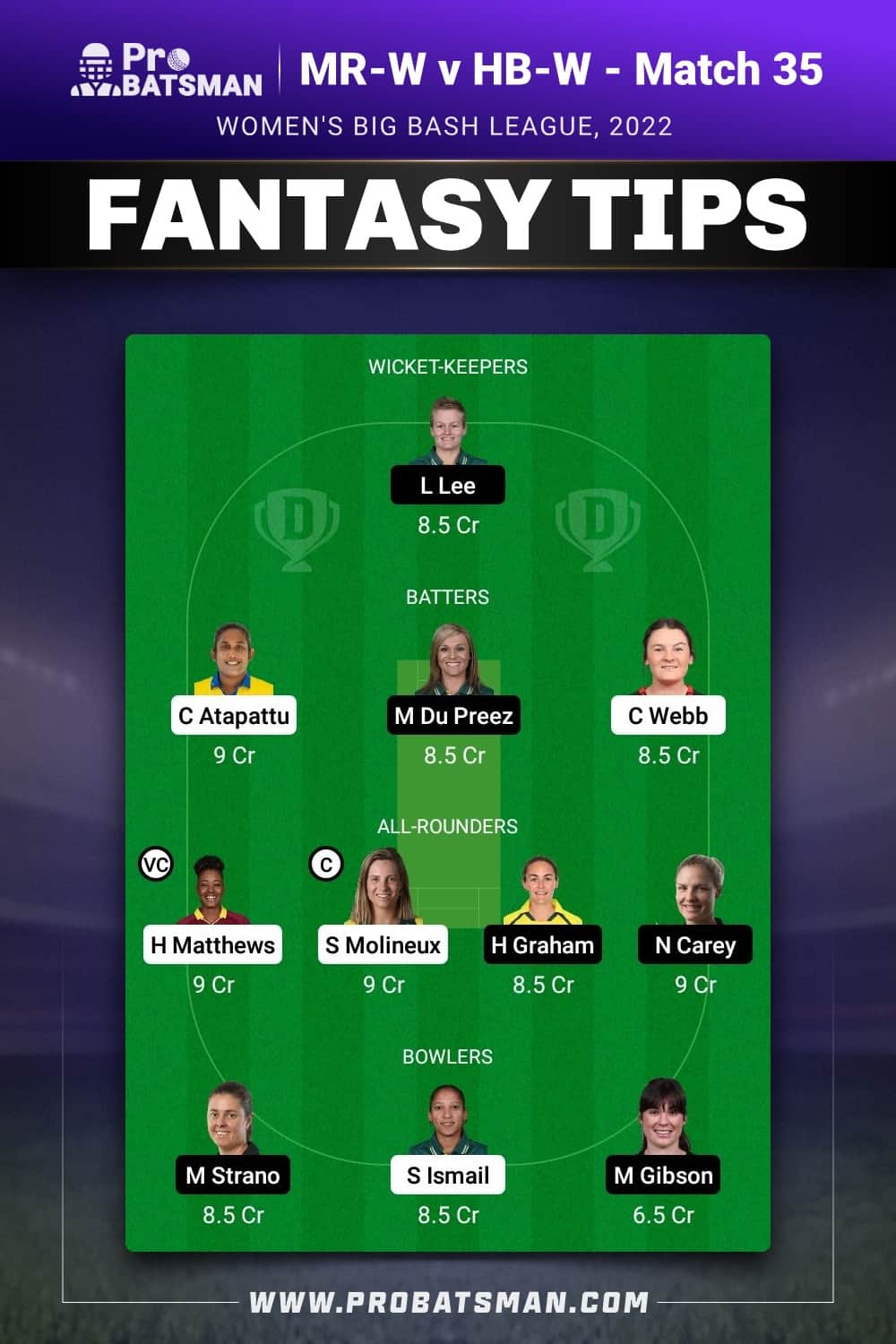 MR-W vs HB-W Dream11 Prediction - Fantasy Team 1