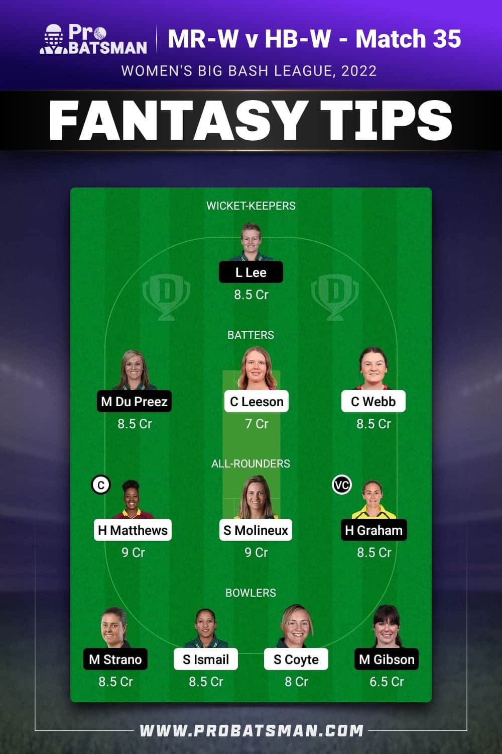 MR-W vs HB-W Dream11 Prediction - Fantasy Team 2