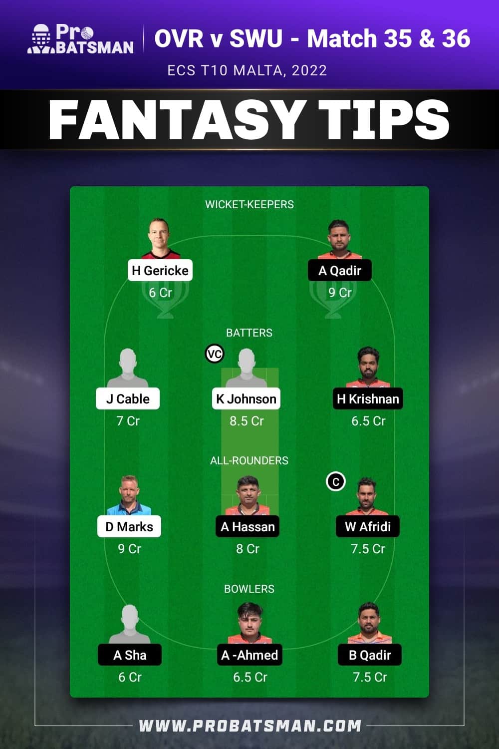 OVR vs SWU Dream11 Prediction - Fantasy Team 1