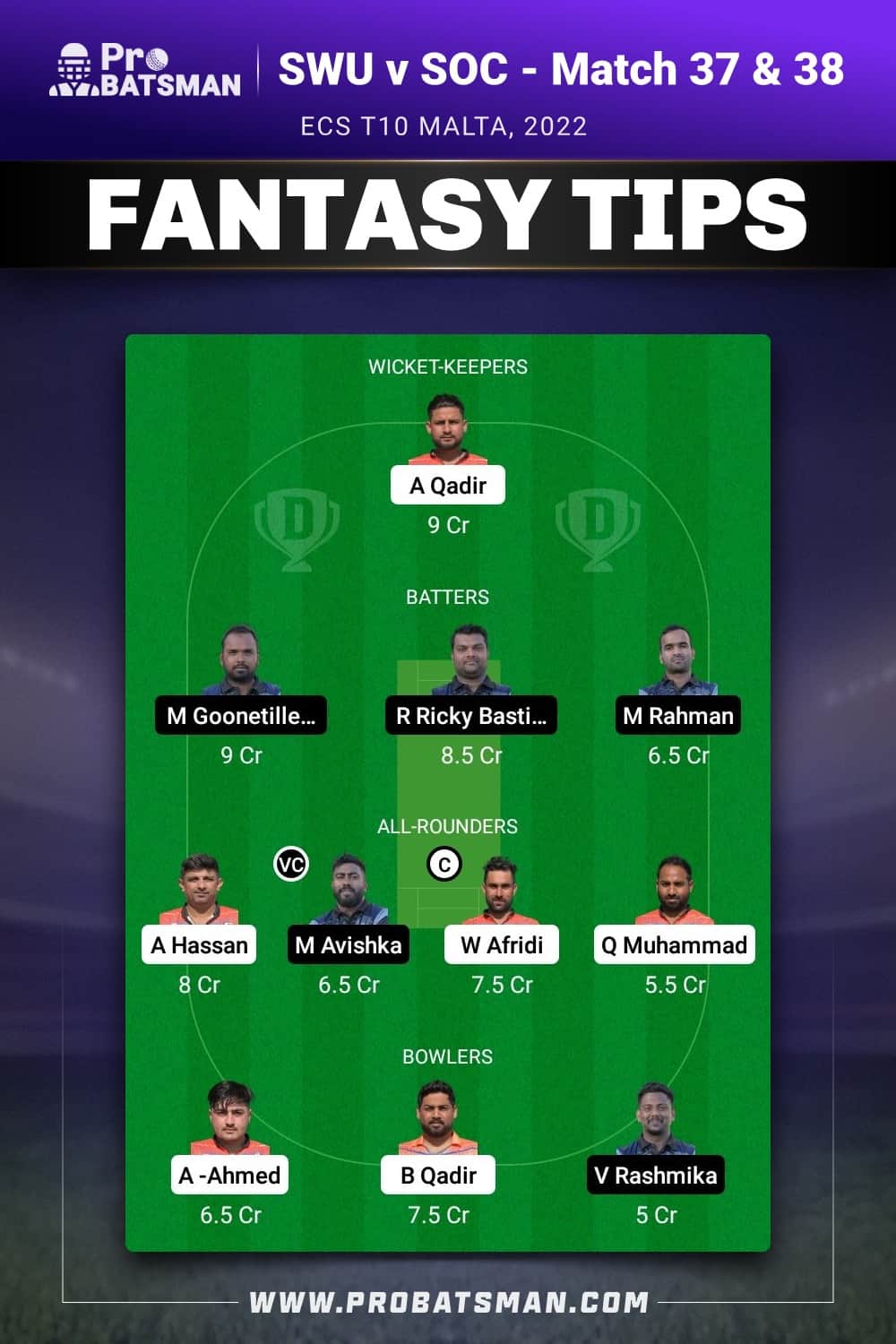 SWU vs SOC Dream11 Prediction - Fantasy Team 1