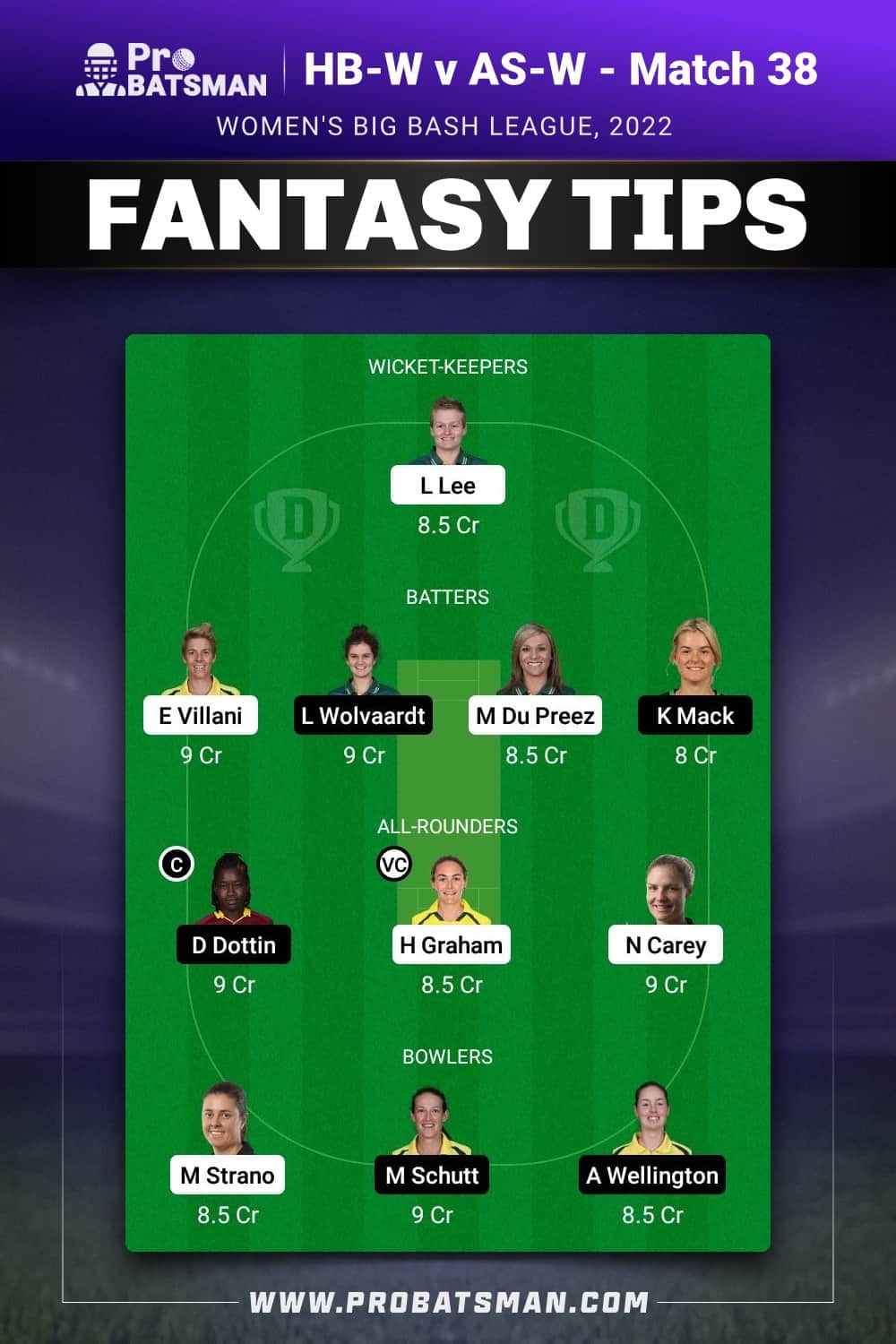 HB-W vs AS-W Dream11 Prediction - Fantasy Team 1