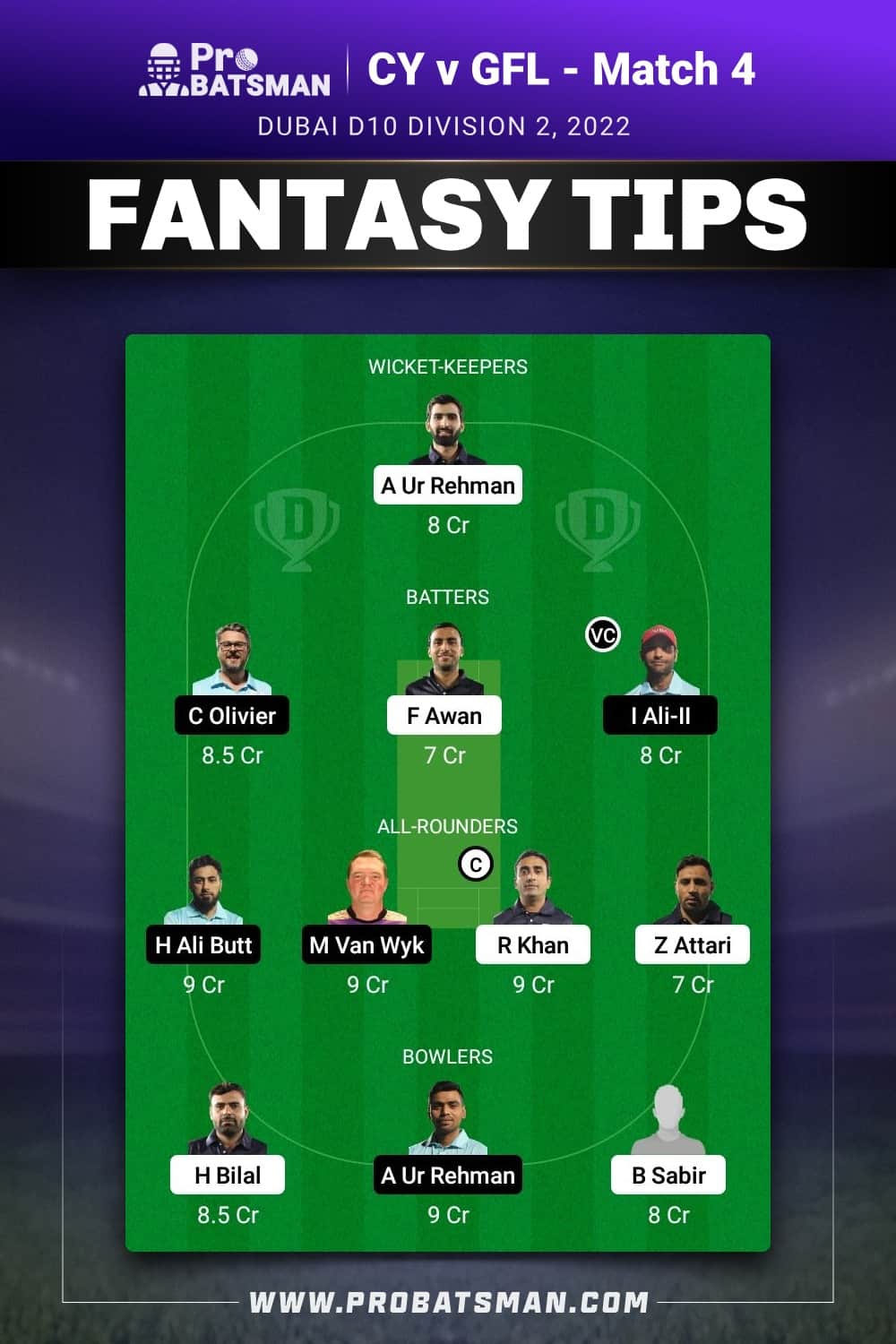 CY vs GFL Dream11 Prediction - Fantasy Team 2