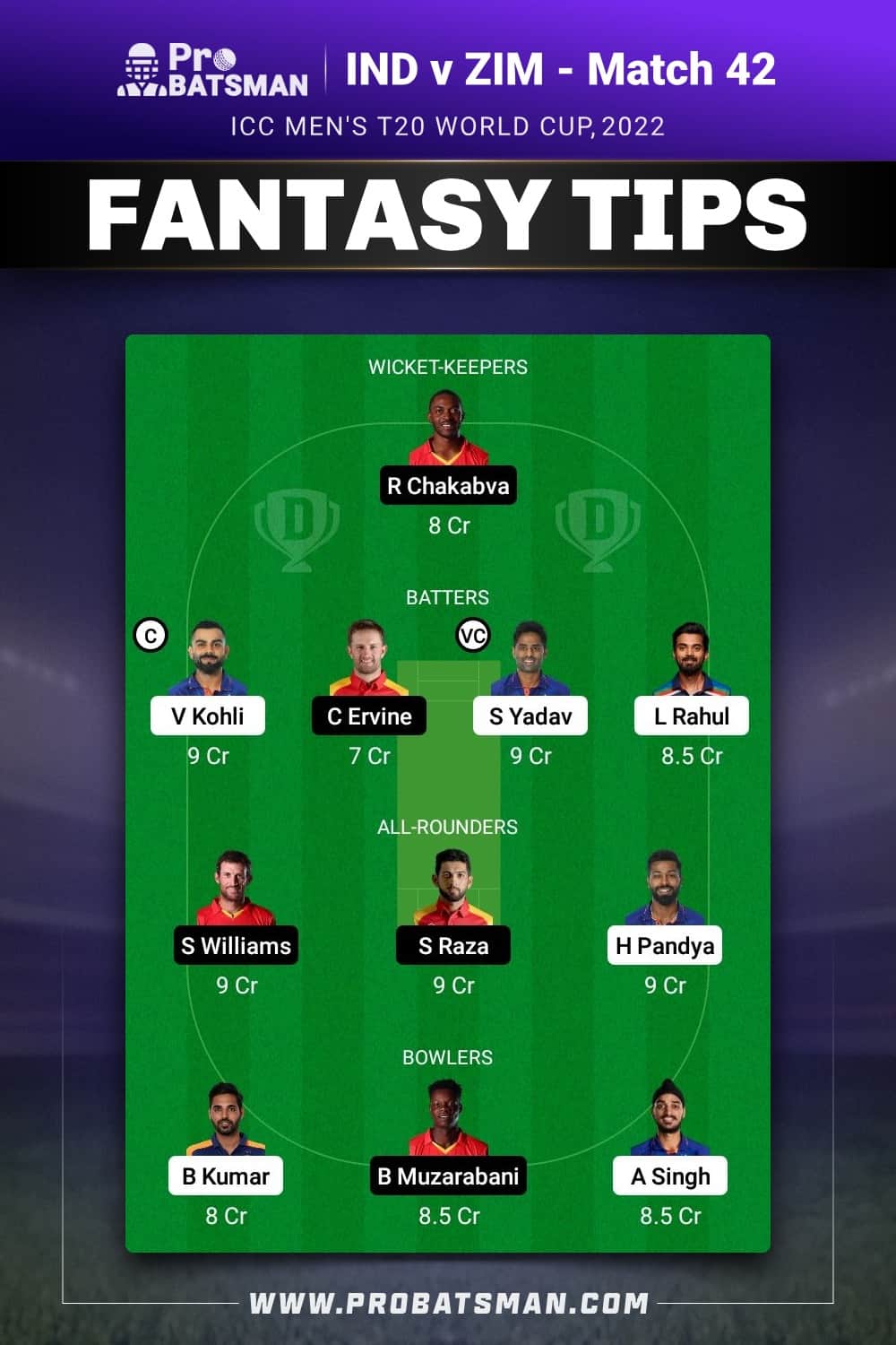 IND vs ZIM Dream11 Prediction - Fantasy Team 1