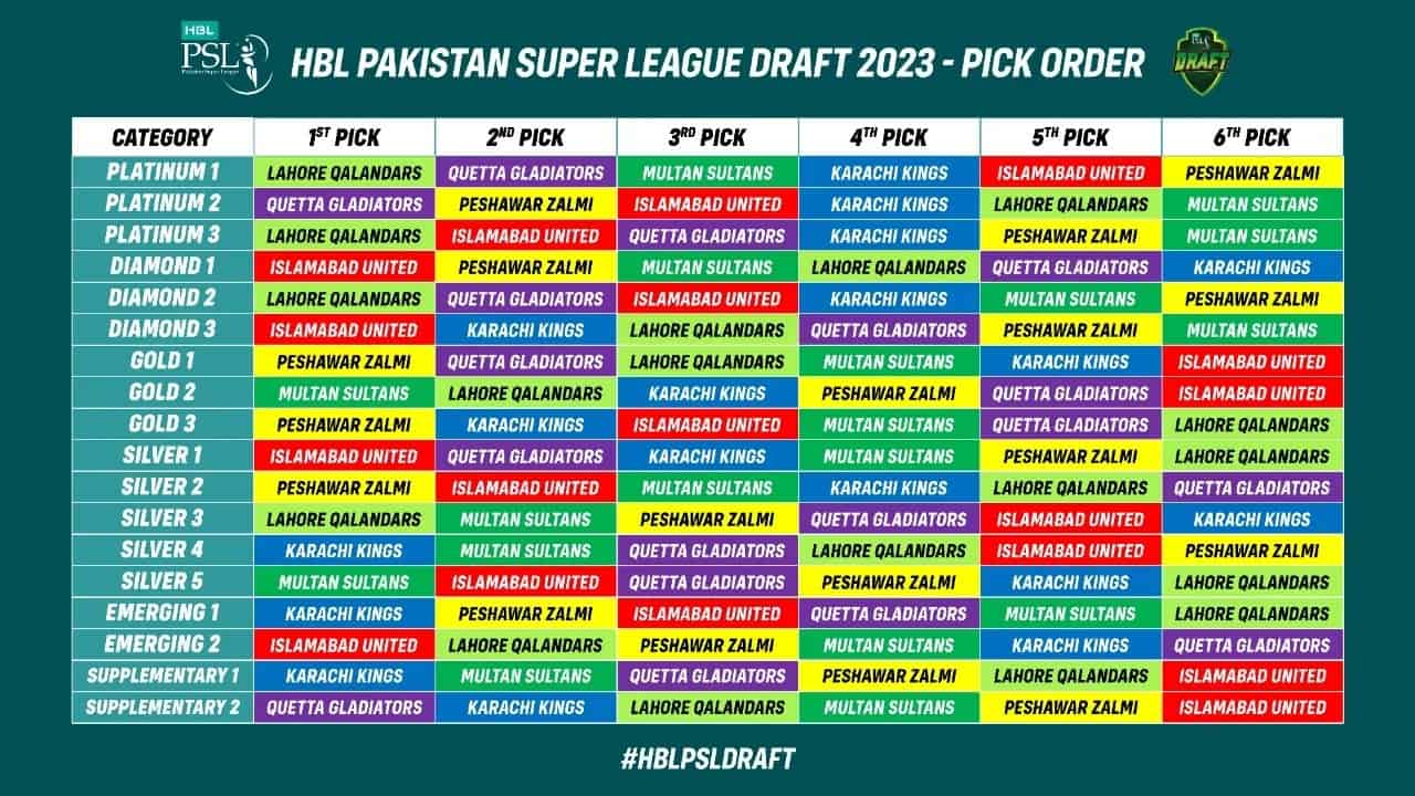 PSL 2023 - Pick Order | Source: Twitter