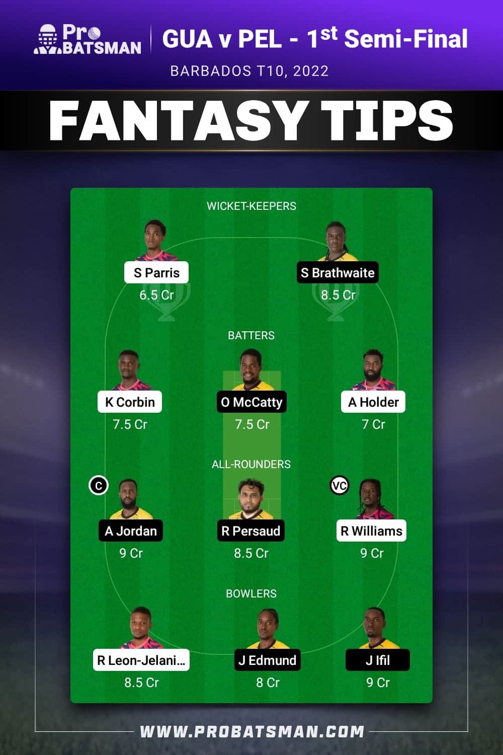 GUA vs PEL Dream11 Prediction - Fantasy Team 1