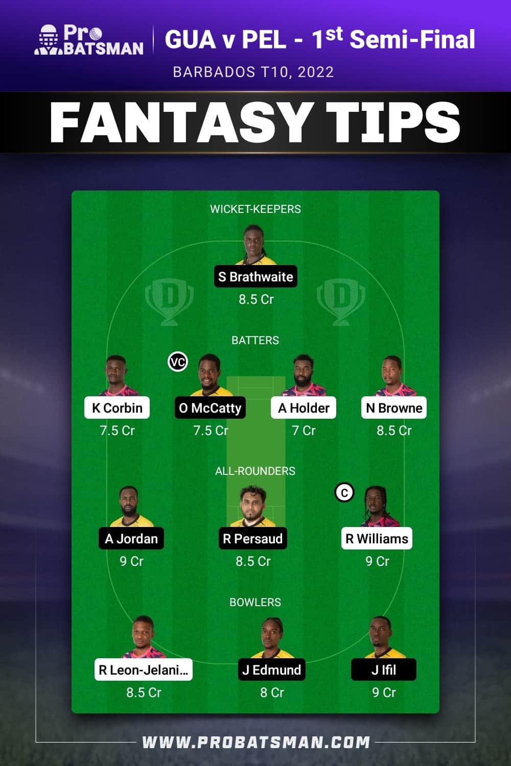 GUA vs PEL Dream11 Prediction - Fantasy Team 2