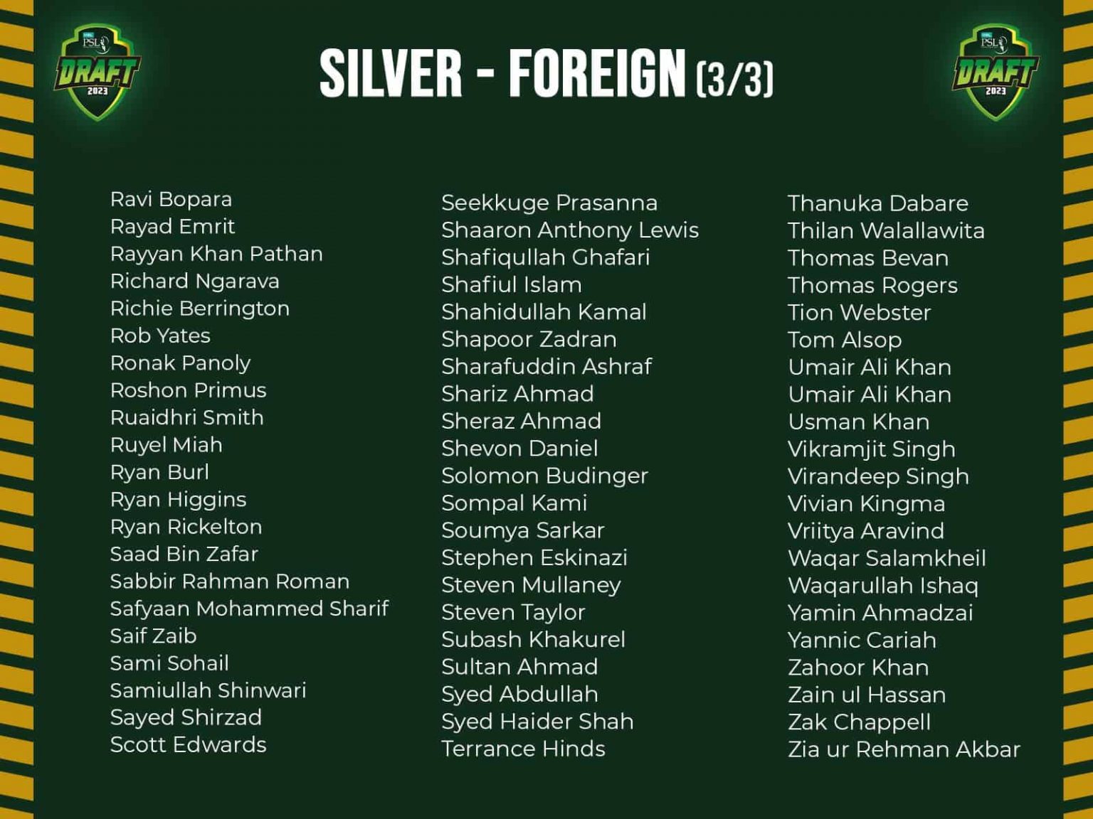 PSL Draft 2023 Players List, Foreign Players List, Retained Players