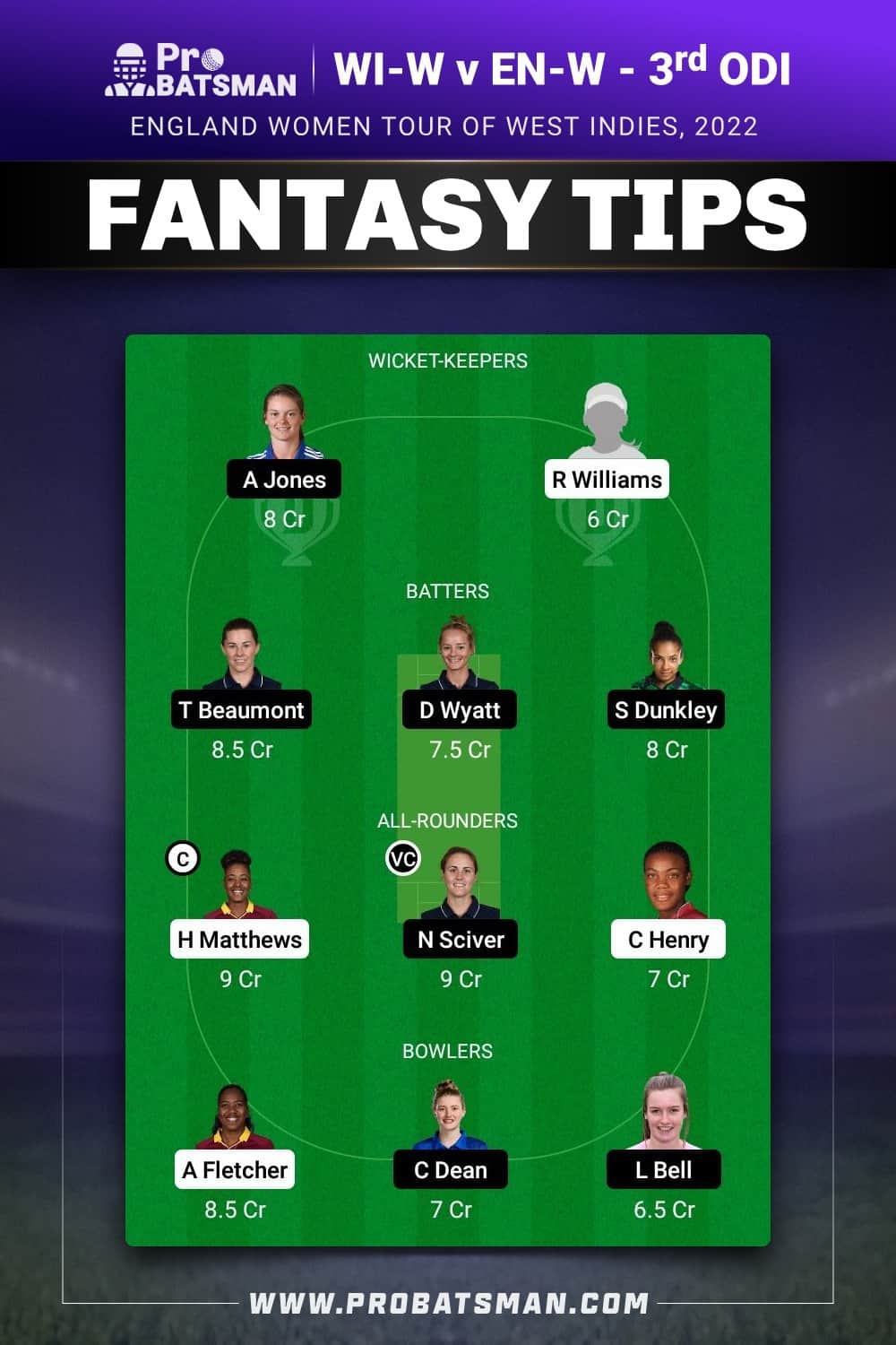 WI-W vs EN-W Dream11 Prediction - Fantasy Team 1