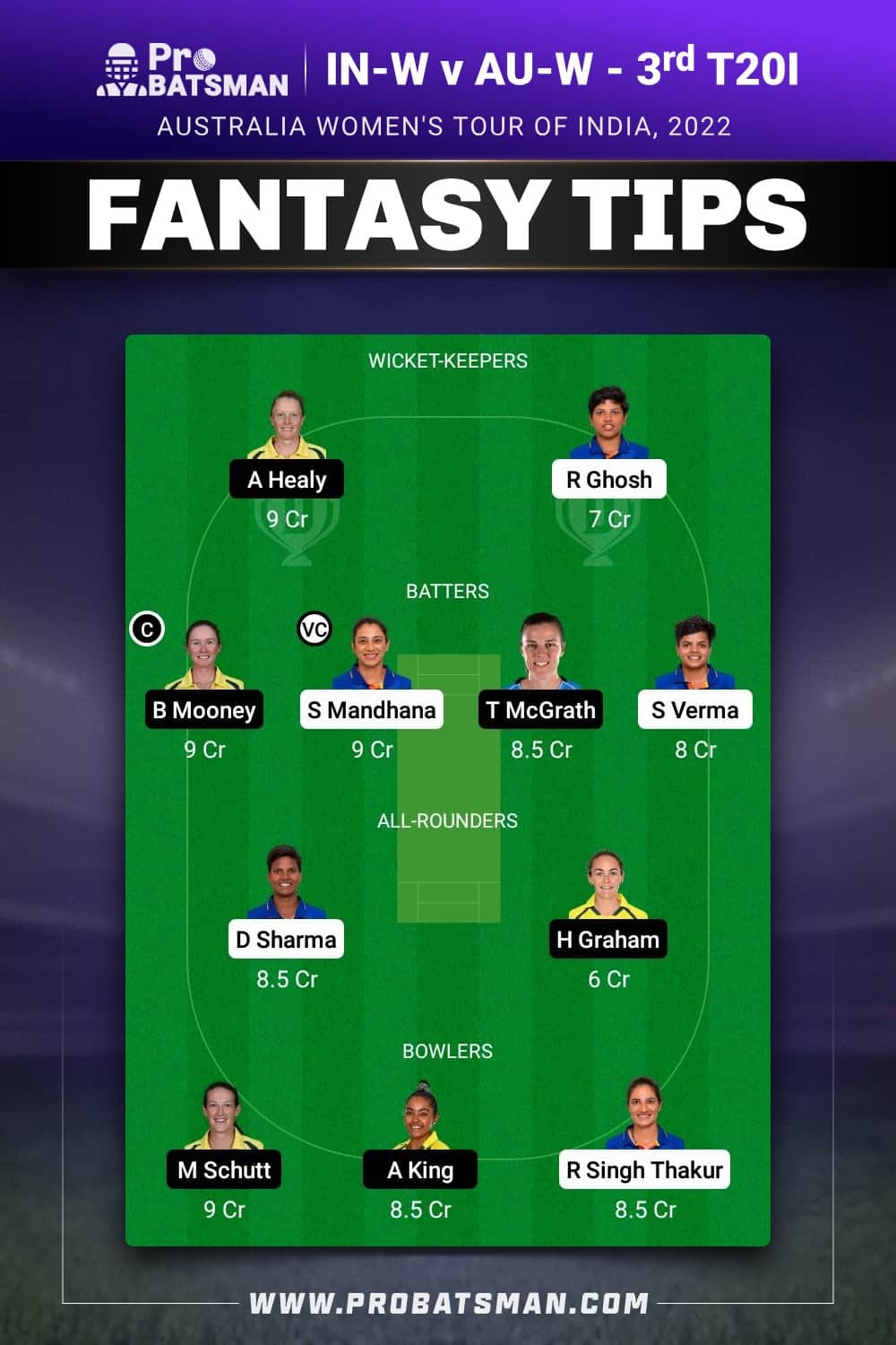 IN-W vs AU-W Dream11 Prediction - Fantasy Team 1