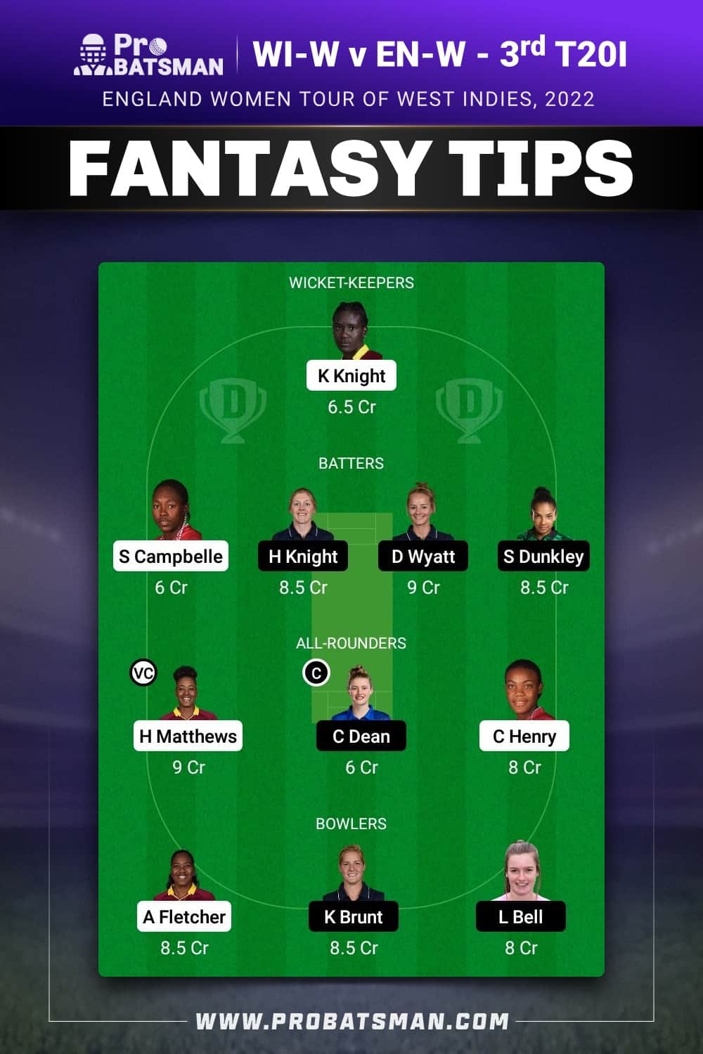 WI-W vs EN-W Dream11 Prediction - Fantasy Team 1