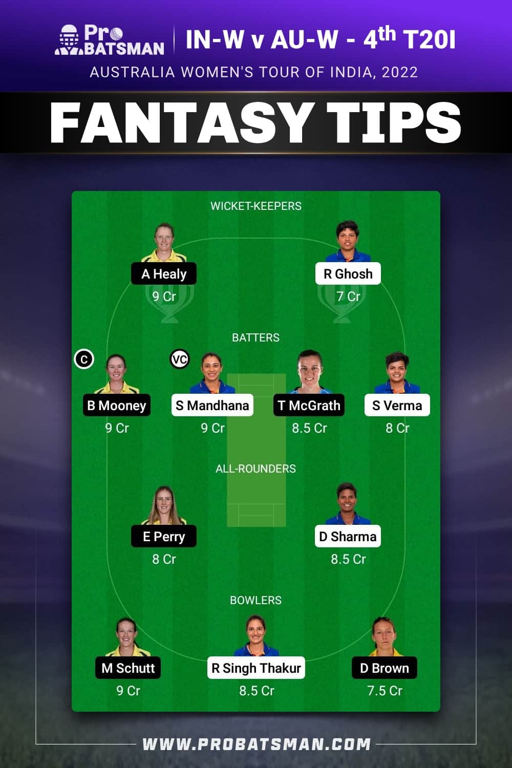 IN-W vs AU-W Dream11 Prediction - Fantasy Team 1