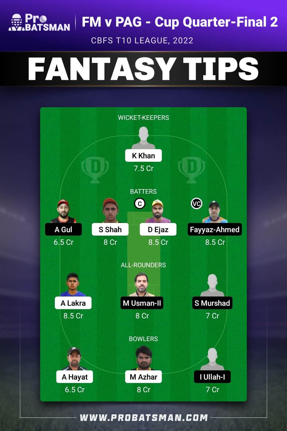 FM vs PAG Dream11 Prediction - Fantasy Team 1