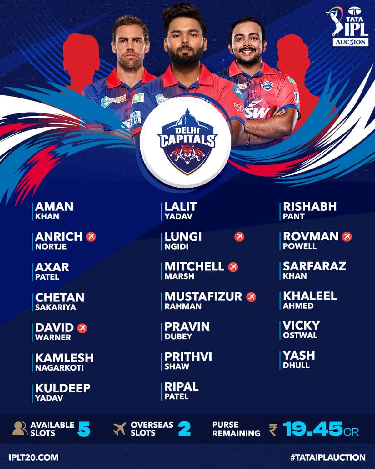 IPL 2023 Auction: IPL 2023 Retention deadline ends on Tuesday, Check final  list of RELEASED players and see how much left with each franchise for IPL  Mini Auction: CHECK OUT