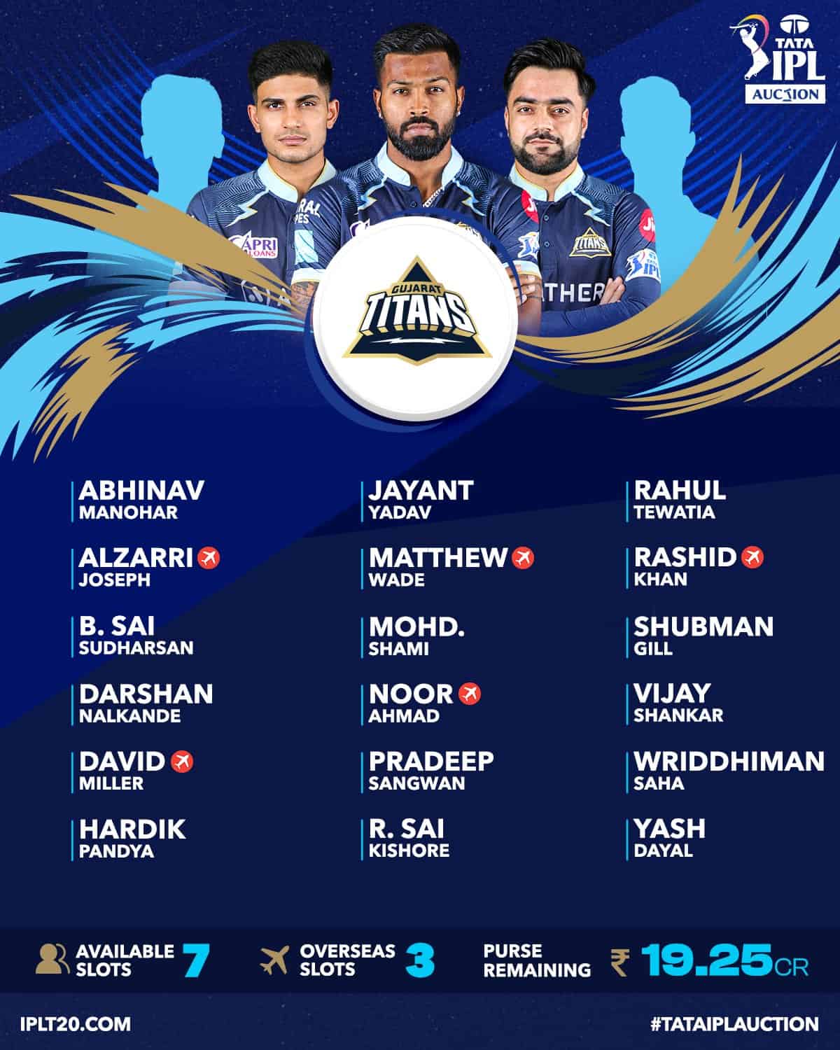 IPL Auction 2023: Full squads, purse remaining, available player slots for  each team – LATEST UPDATES