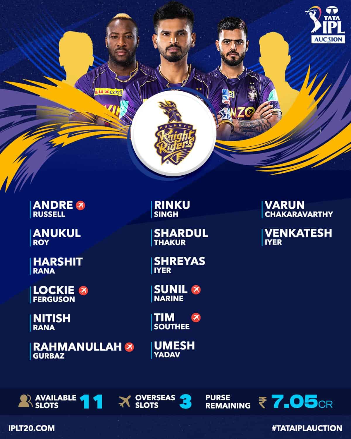 IPL 2023 Auction, KKR - Squads, Remaining Purse and Available Slots of Kolkata Knight Riders