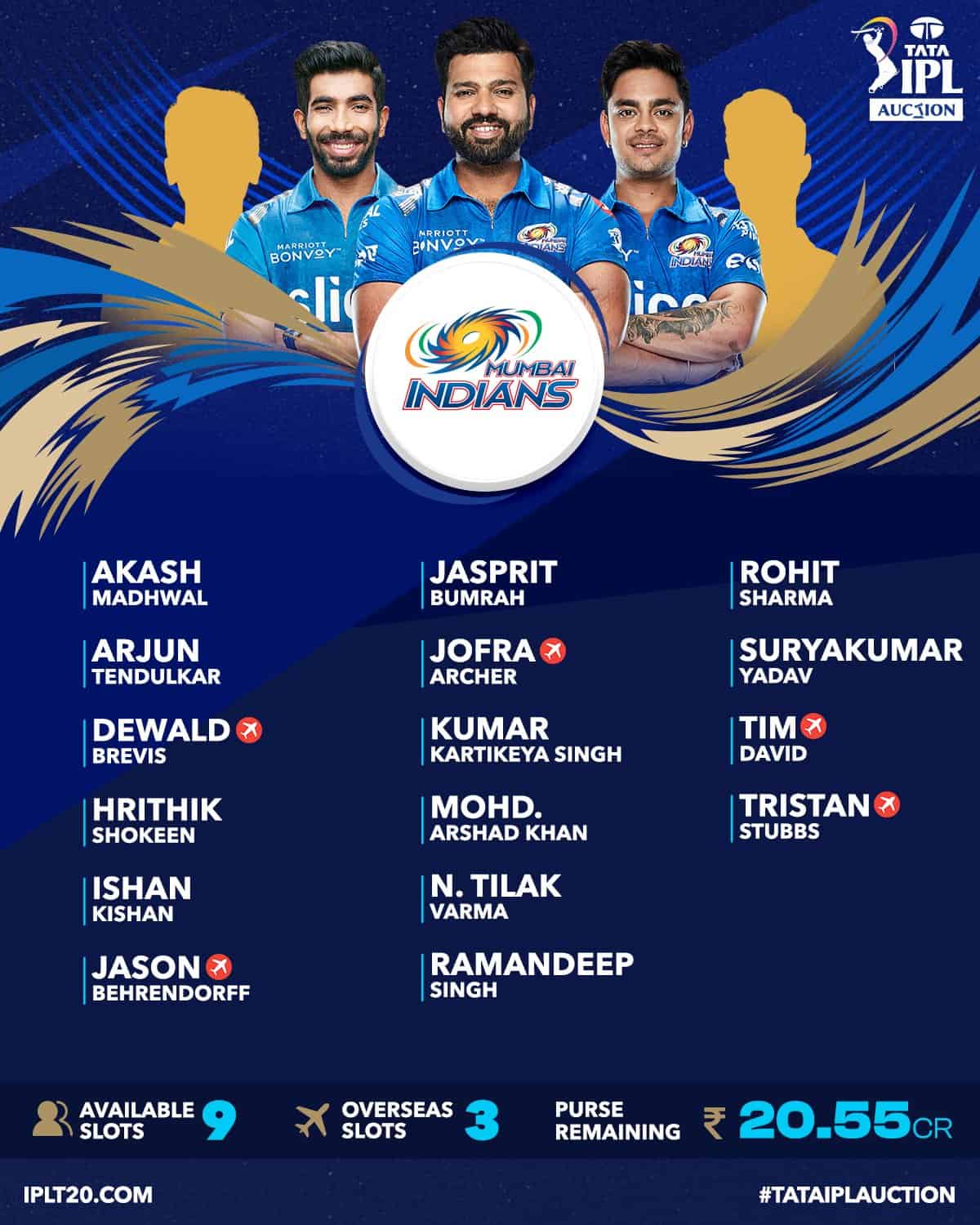 IPL 2023 Auction, MI - Squads, Purse Remaining & Available Slots of Mumbai Indians