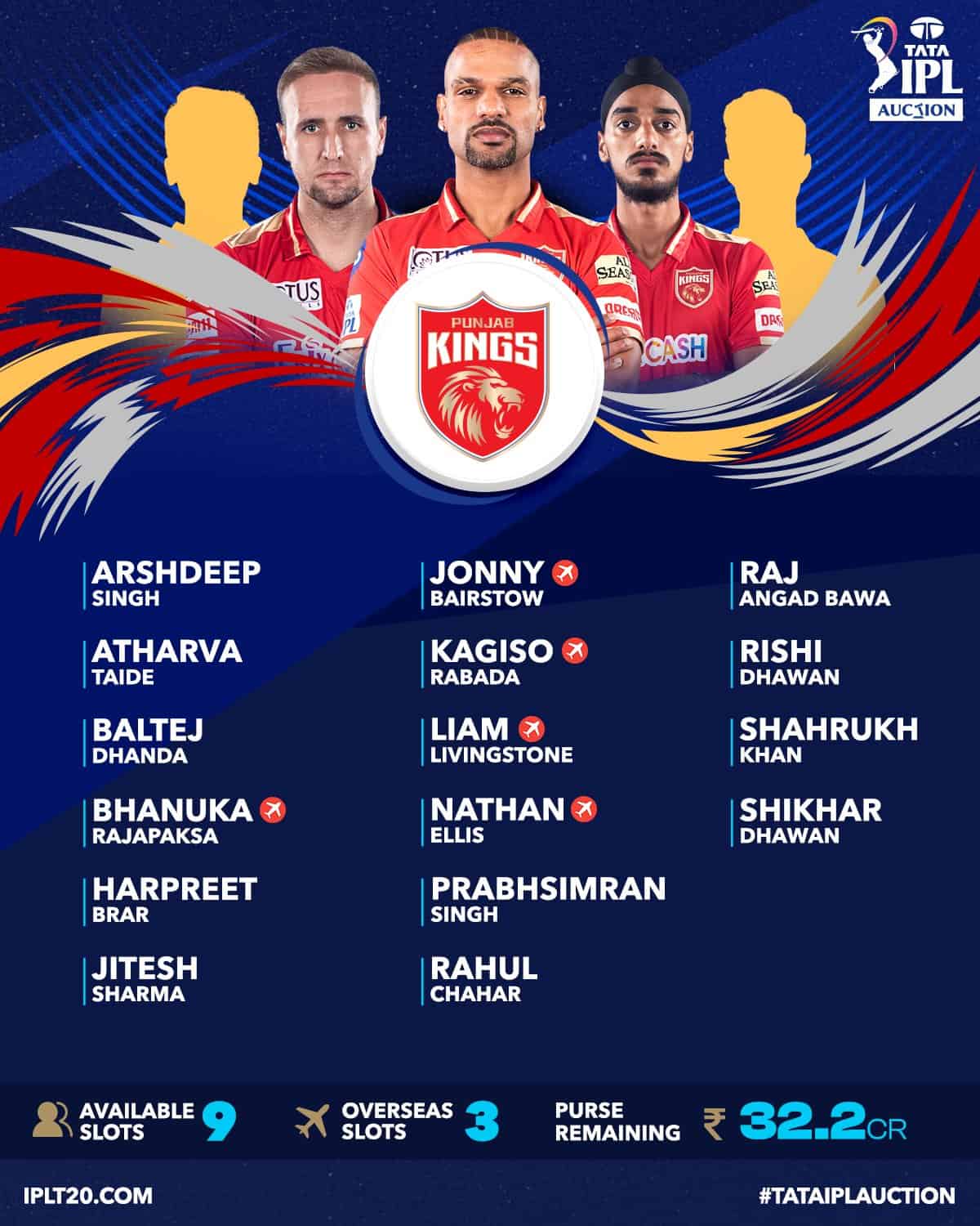 IPL 2023 Auction, PBKS - Squads, Purse Remaining & Available Slots of Punjab Kings