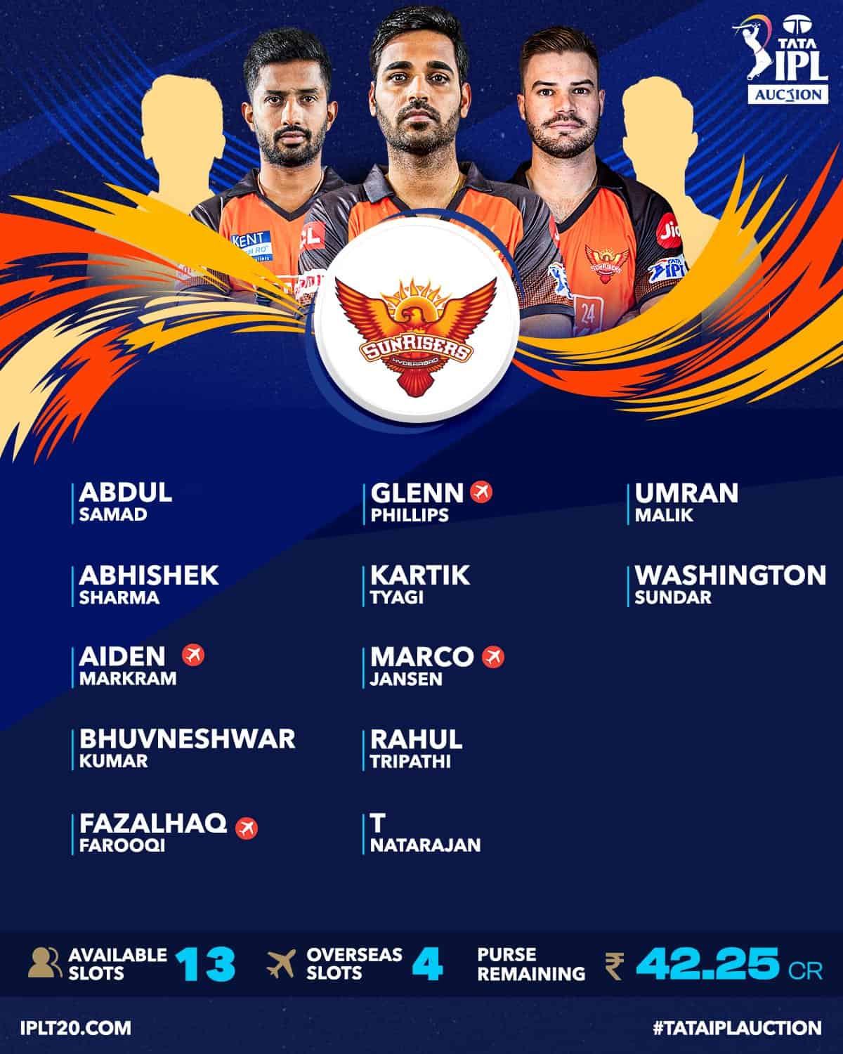 IPL 2023 Auction, SRH - Squads, Purse Remaining & Available Slots of SunRisers Hyderabad