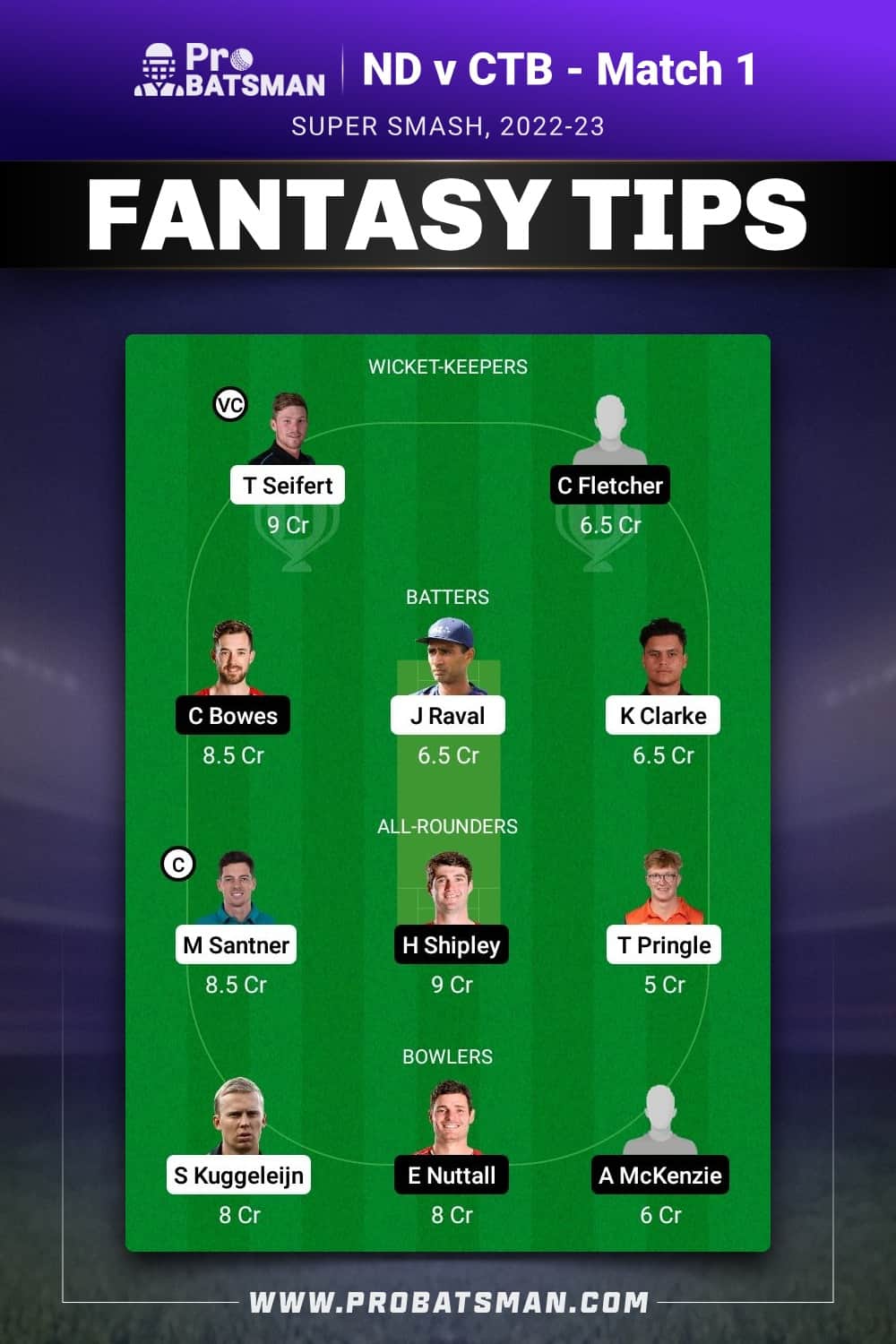 ND vs CTB Dream11 Prediction - Fantasy Team 2