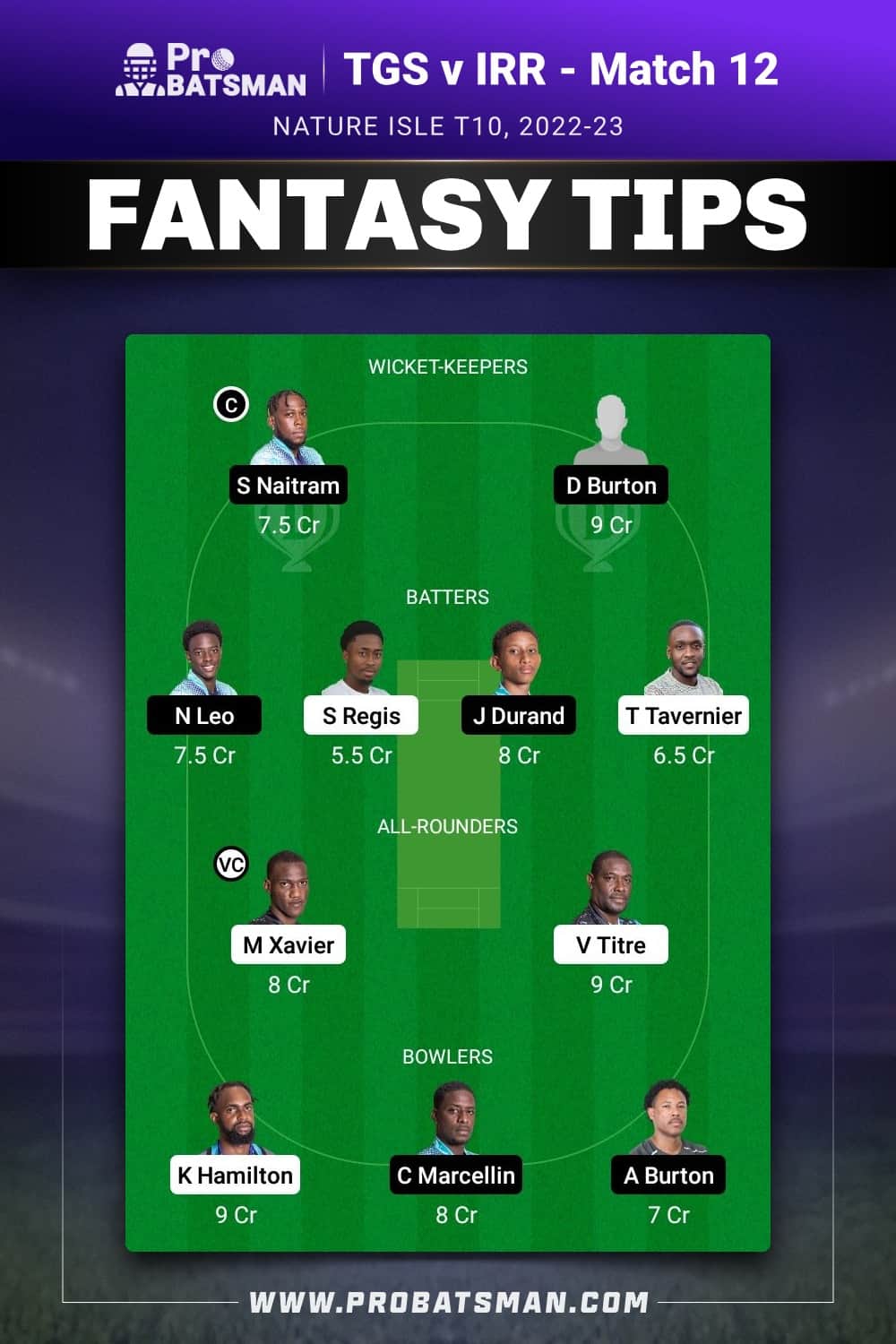 TGS vs IRR Dream11 Prediction - Fantasy Team 2 TGS vs IRR Dream11 Prediction - Fantasy Team 2