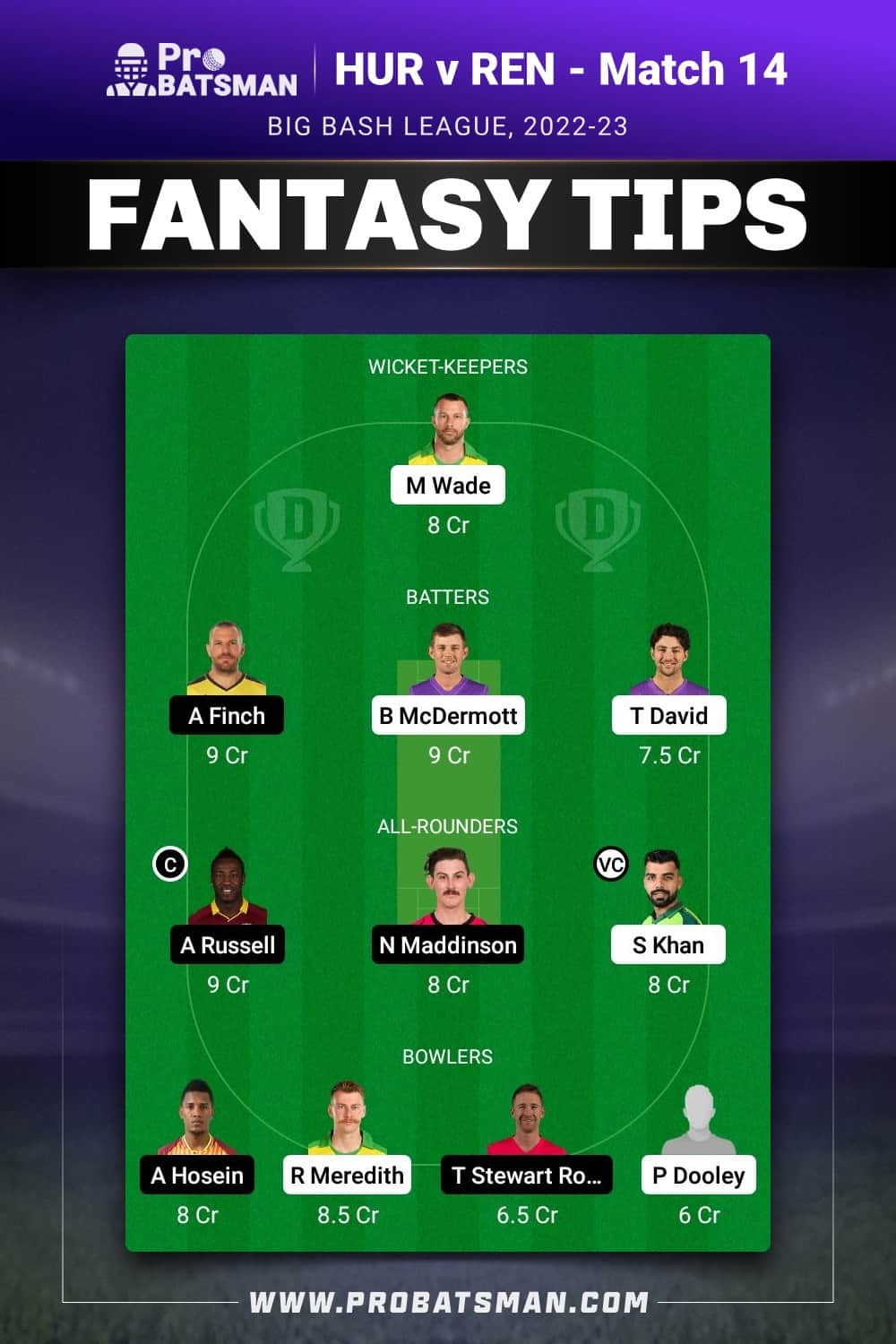 HUR vs REN Dream11 Prediction - Fantasy Team 1