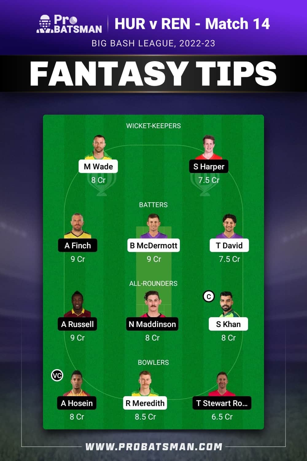 HUR vs REN Dream11 Prediction - Fantasy Team 2