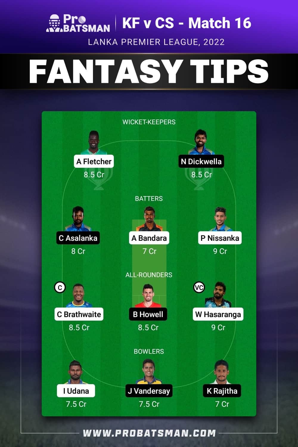 KF vs CS Dream11 Prediction - Fantasy Team 1