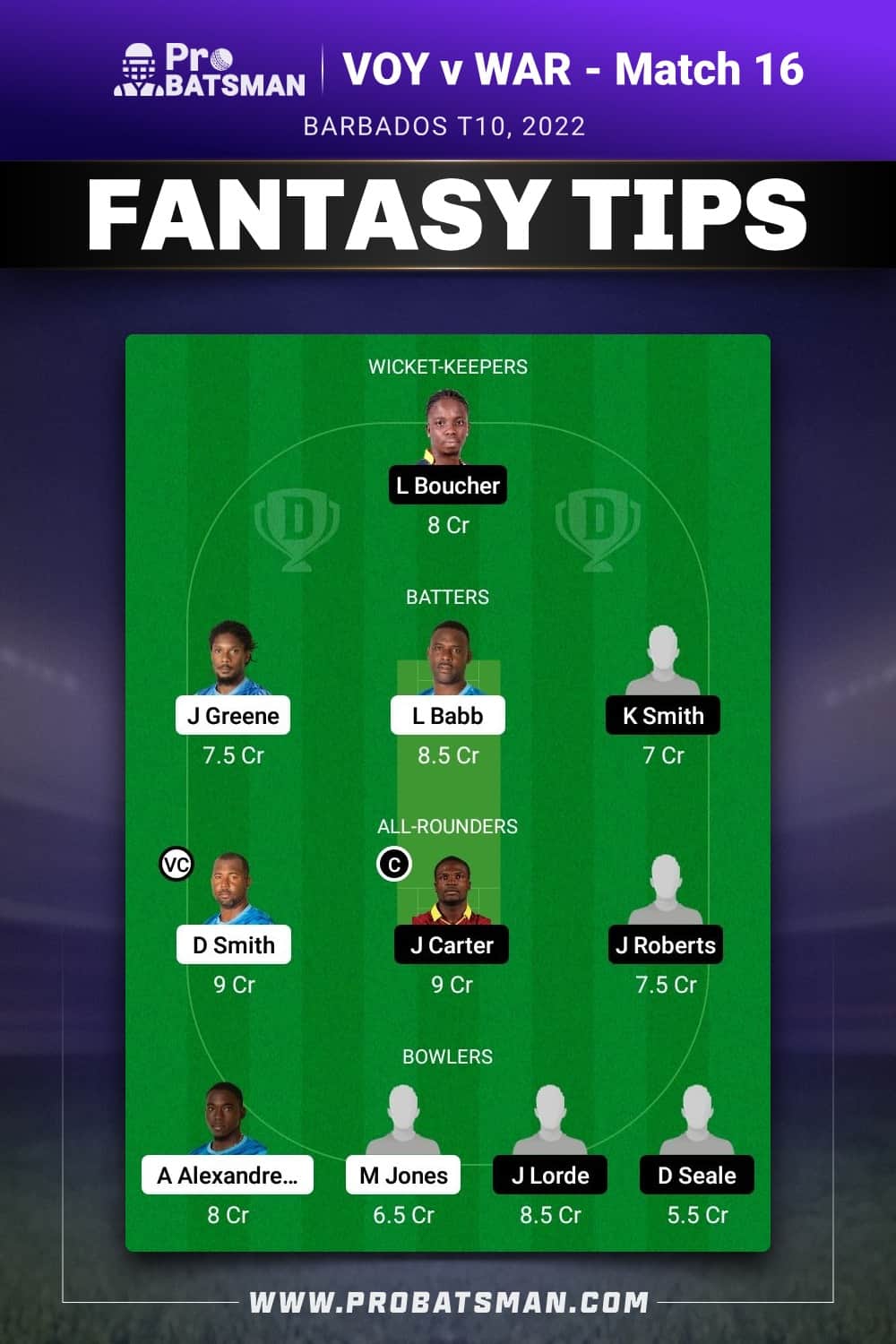 VOY vs WAR Dream11 Prediction - Fantasy Team 1